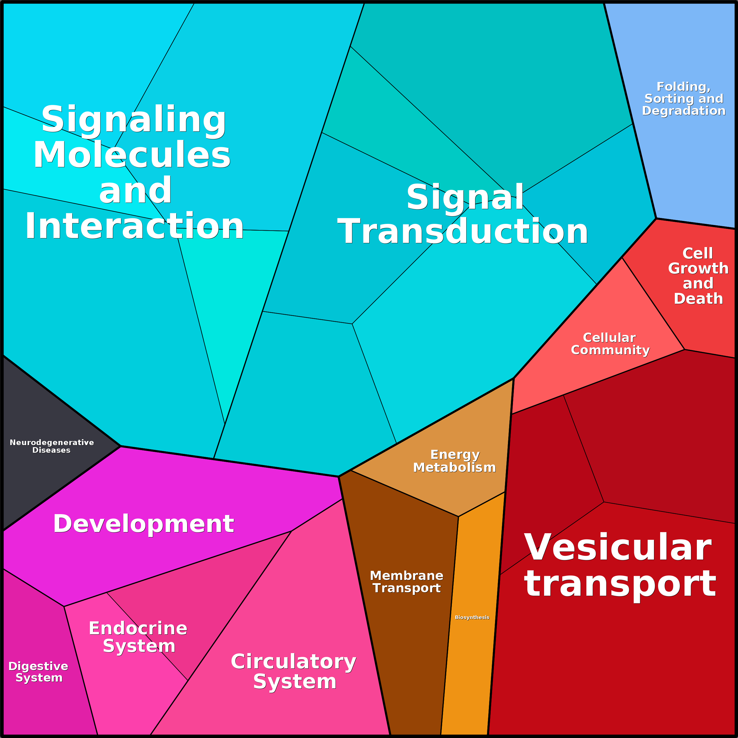Treemap Press Ctrl-F5