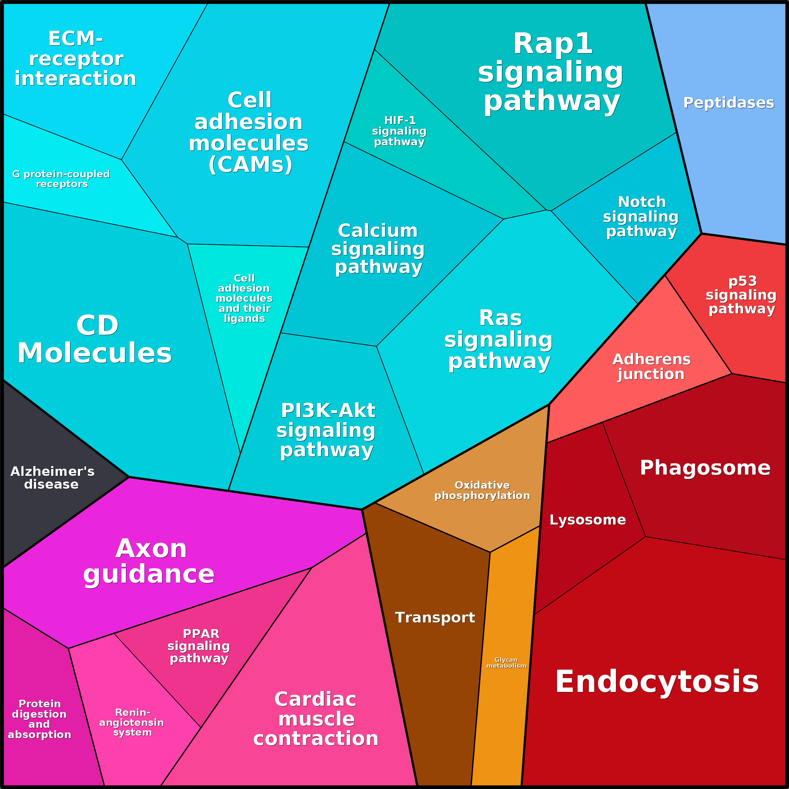 Treemap Press Ctrl-F5