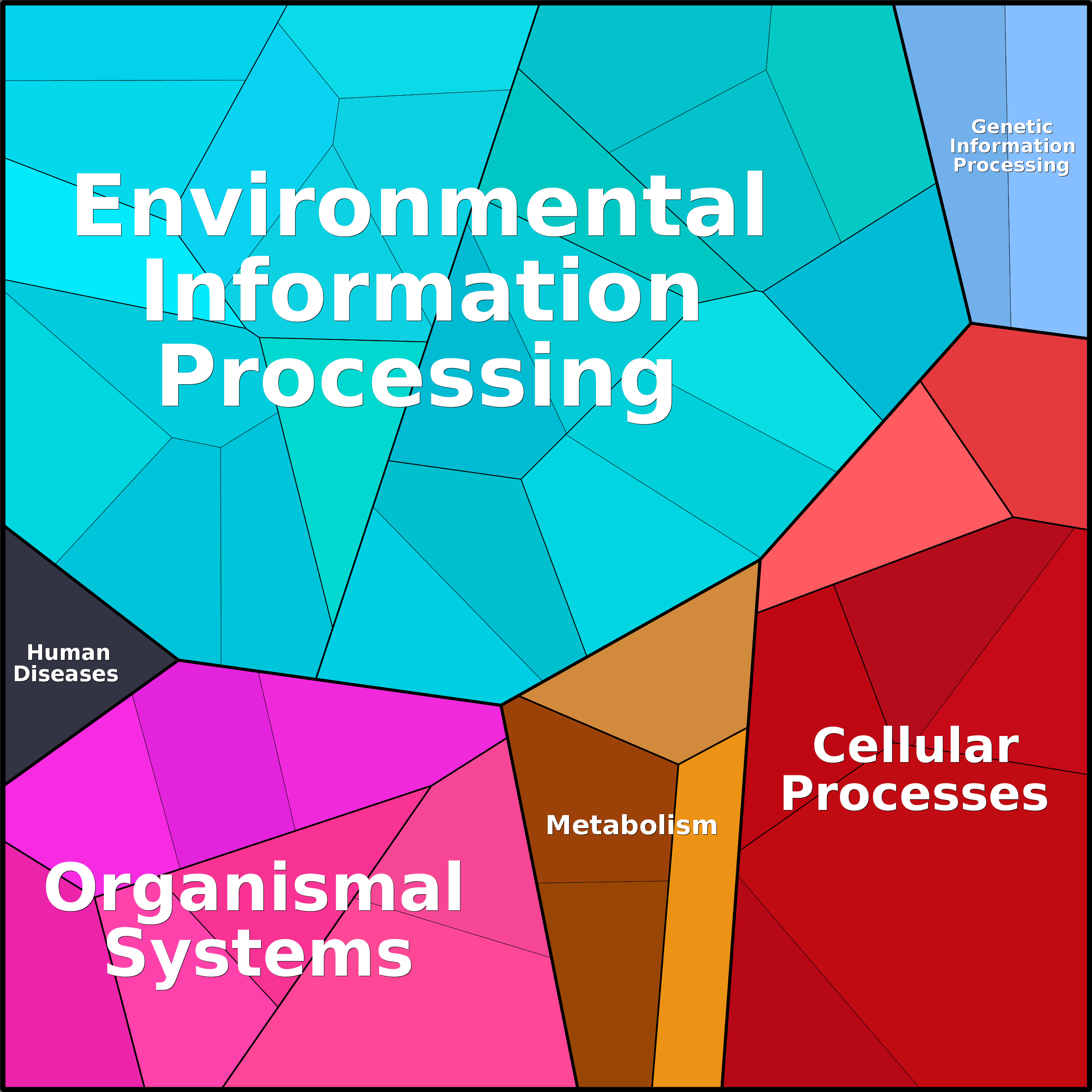 Treemap Press Ctrl-F5