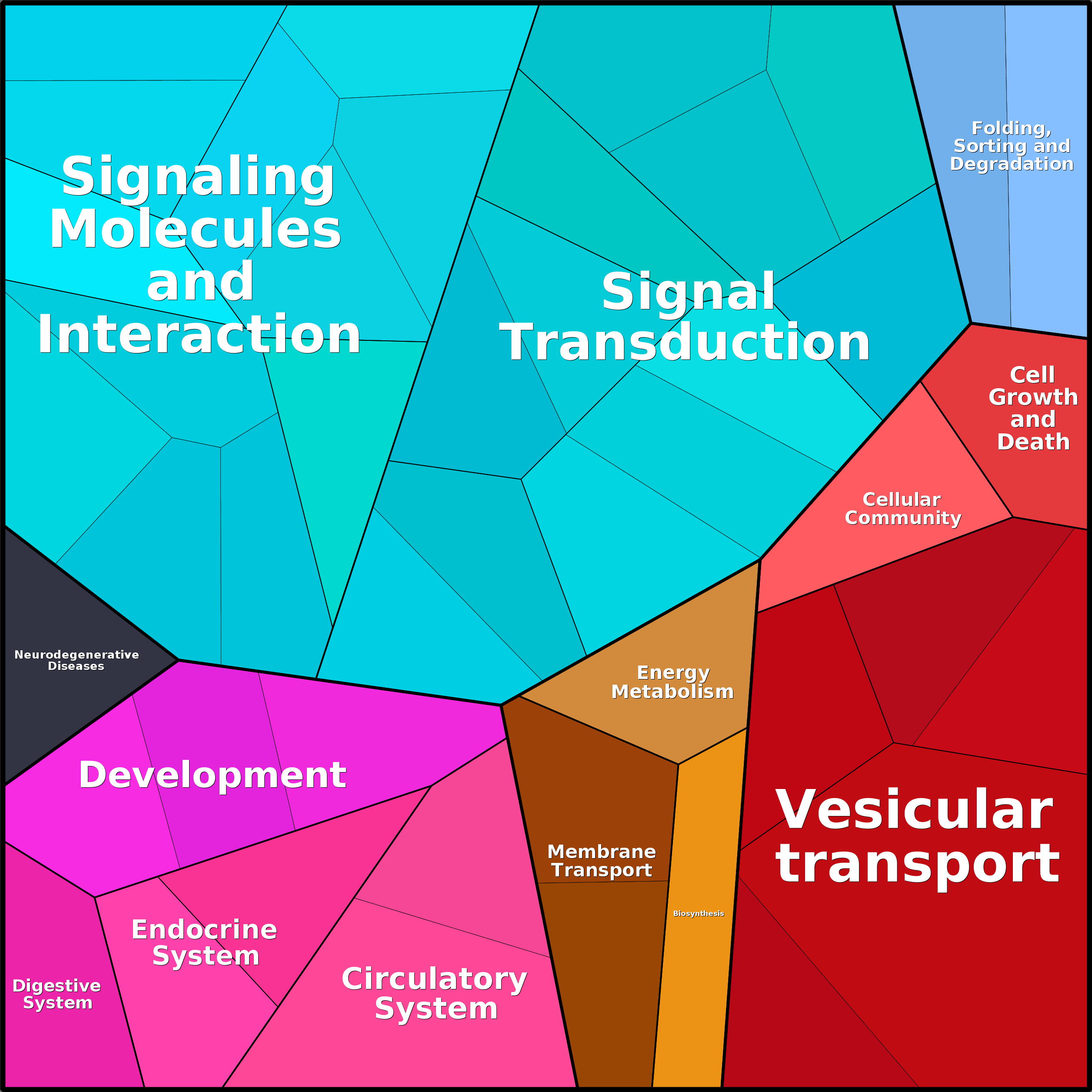 Treemap Press Ctrl-F5