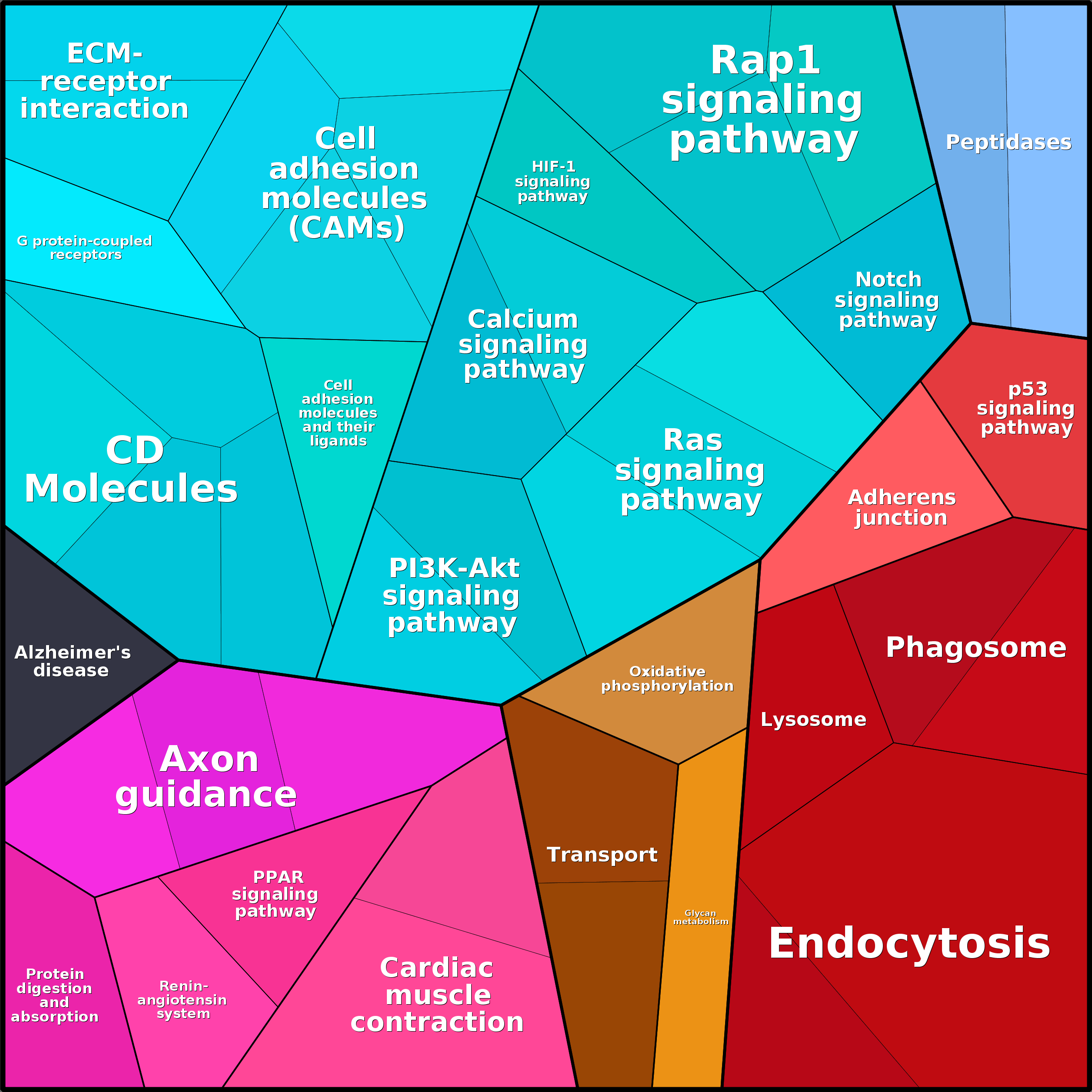 Treemap Press Ctrl-F5