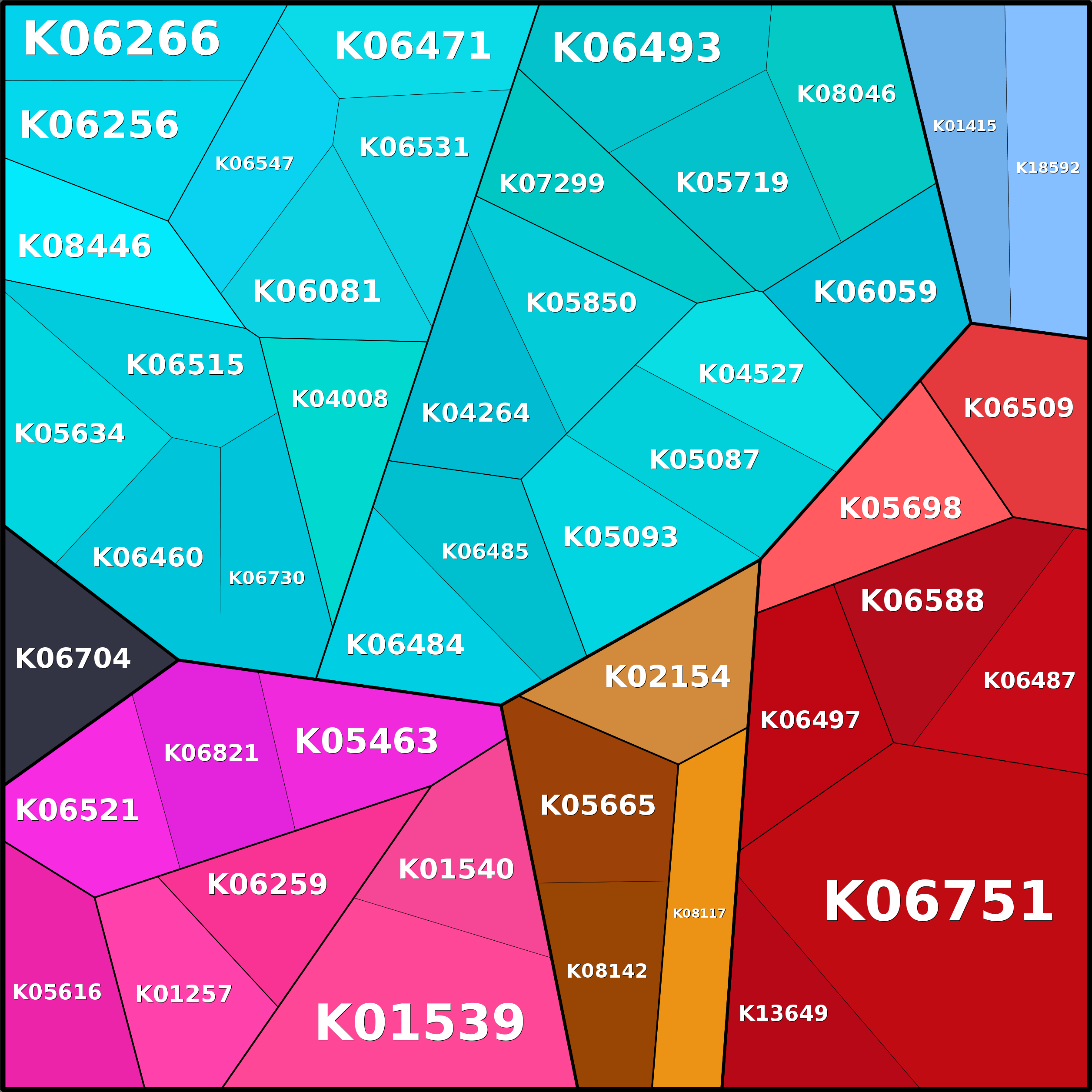 Treemap Press Ctrl-F5