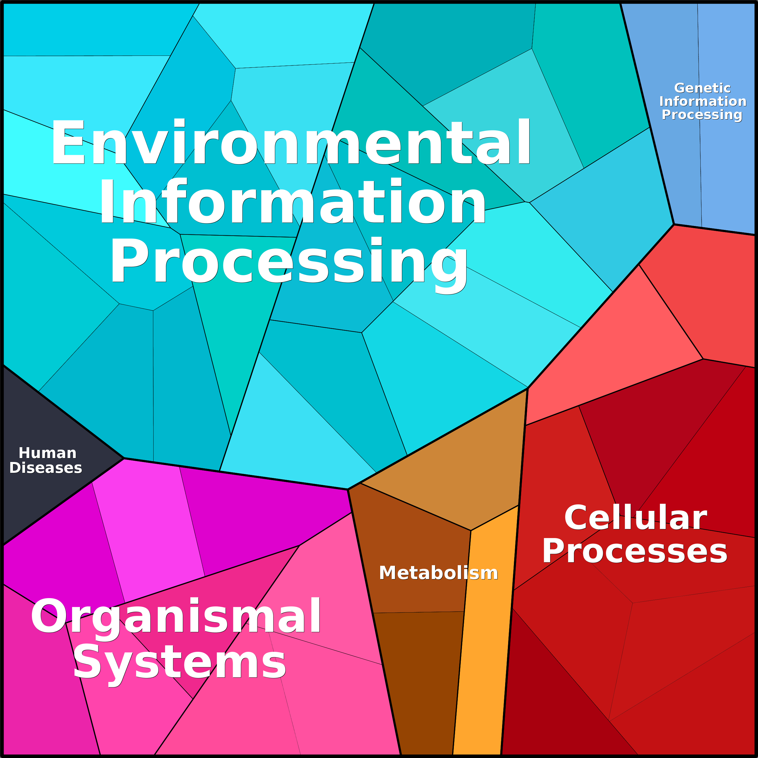 Treemap Press Ctrl-F5