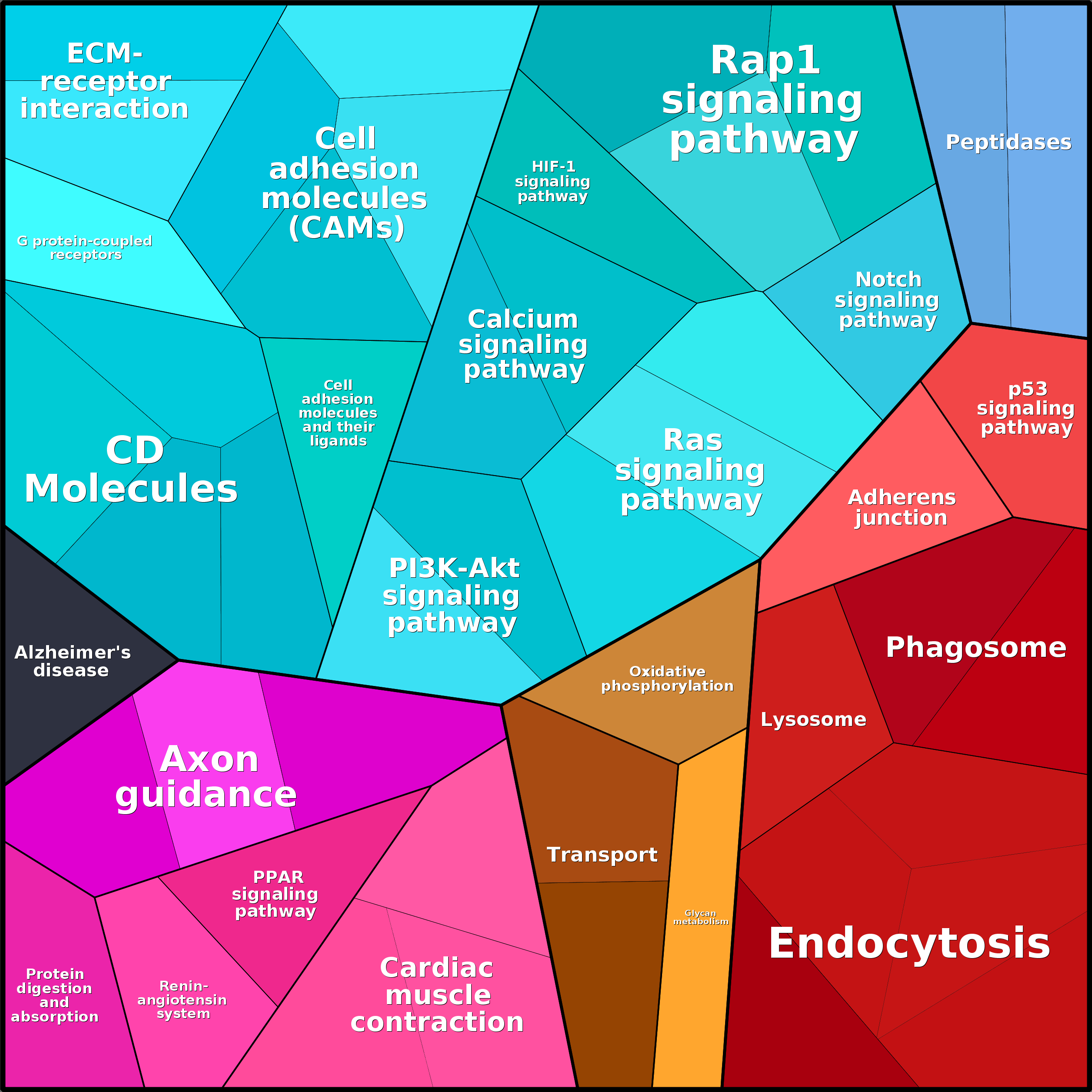 Treemap Press Ctrl-F5