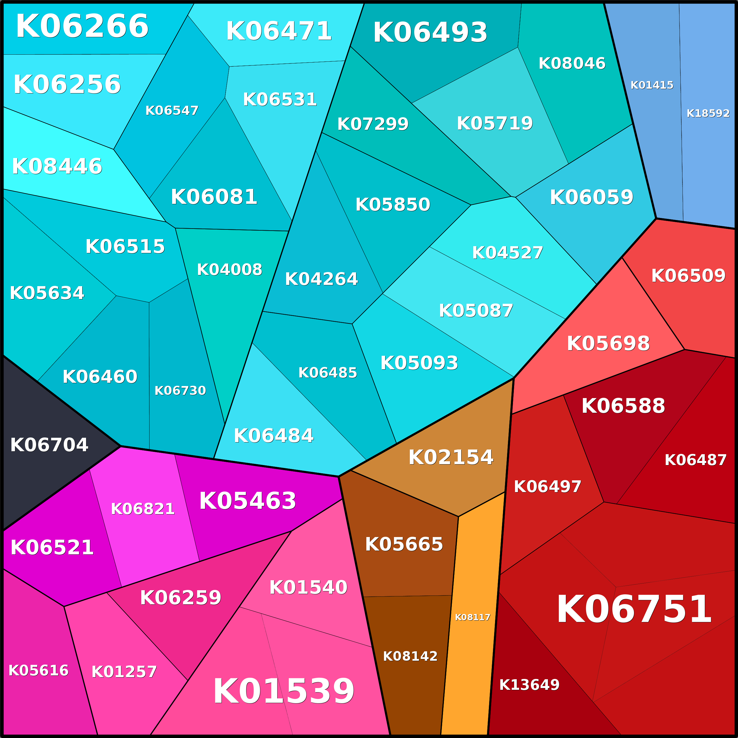 Treemap Press Ctrl-F5