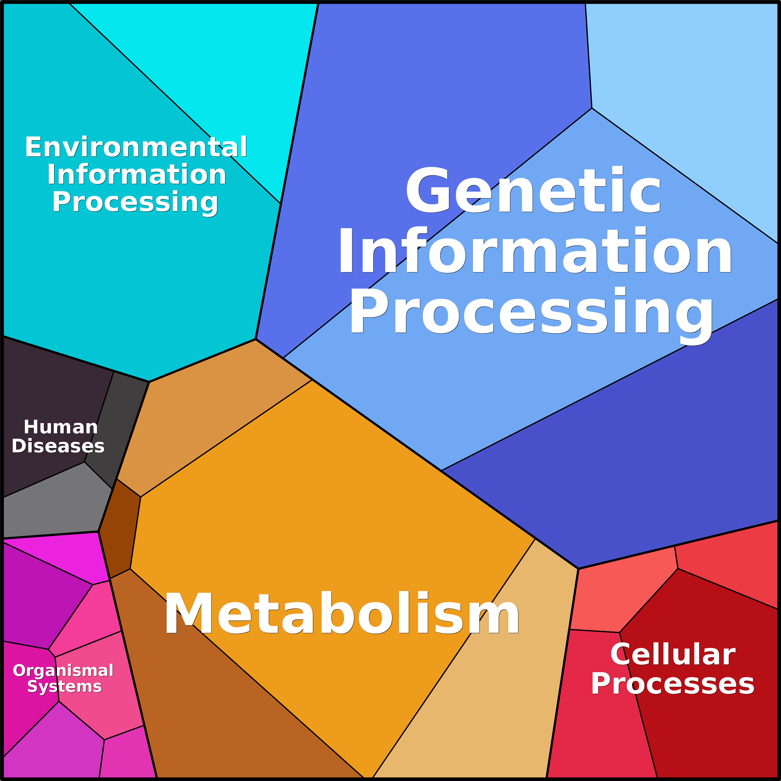 Treemap Press Ctrl-F5