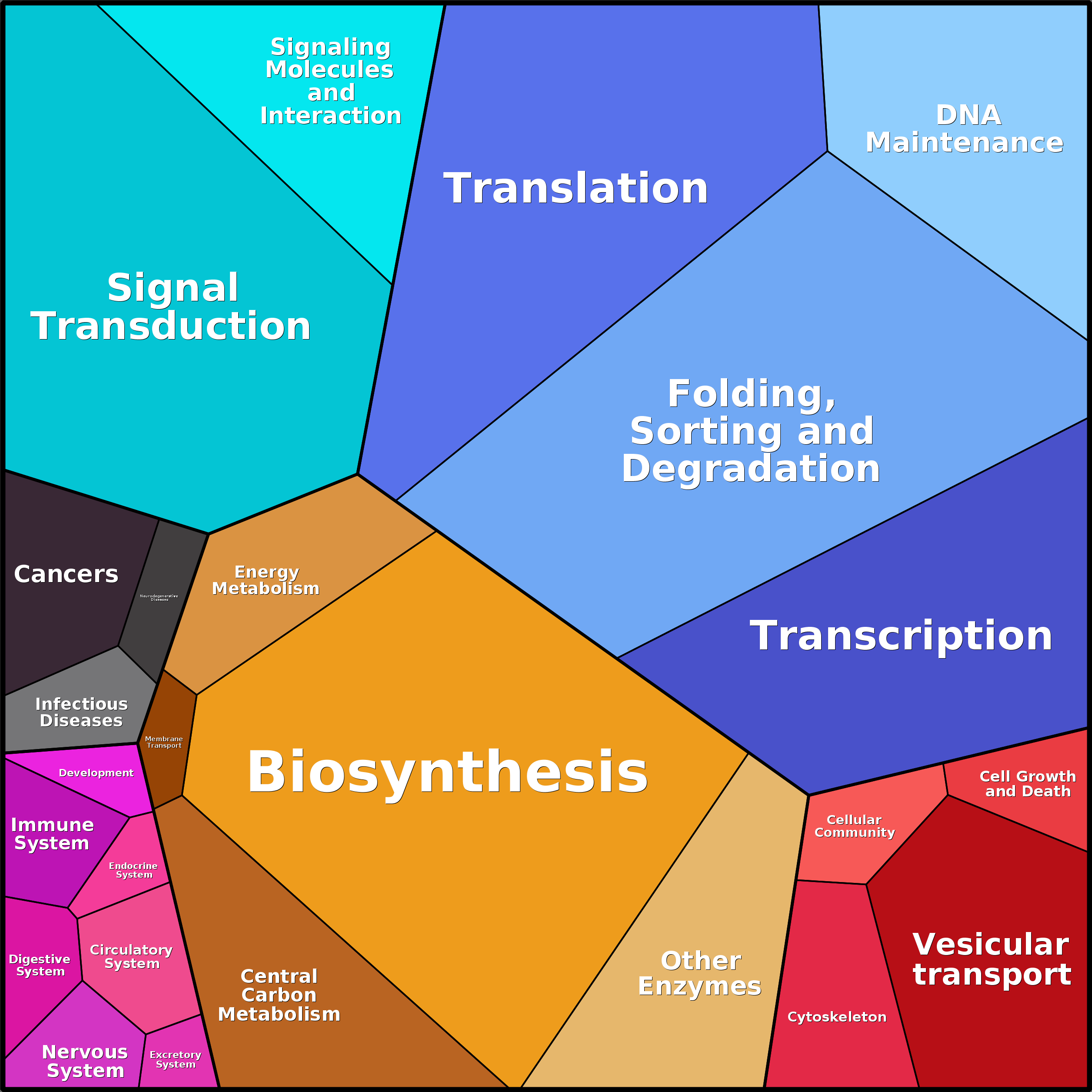 Treemap Press Ctrl-F5