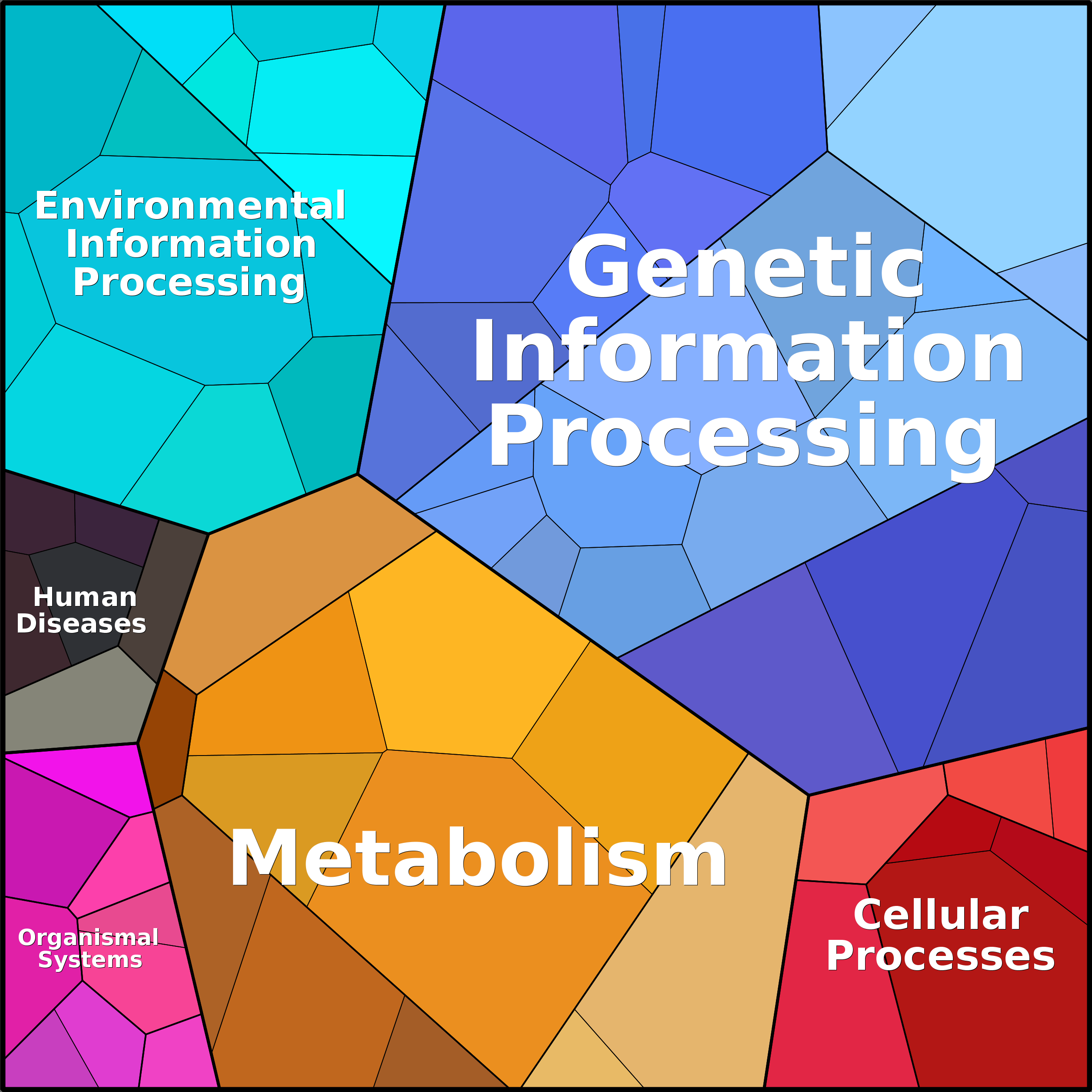 Treemap Press Ctrl-F5