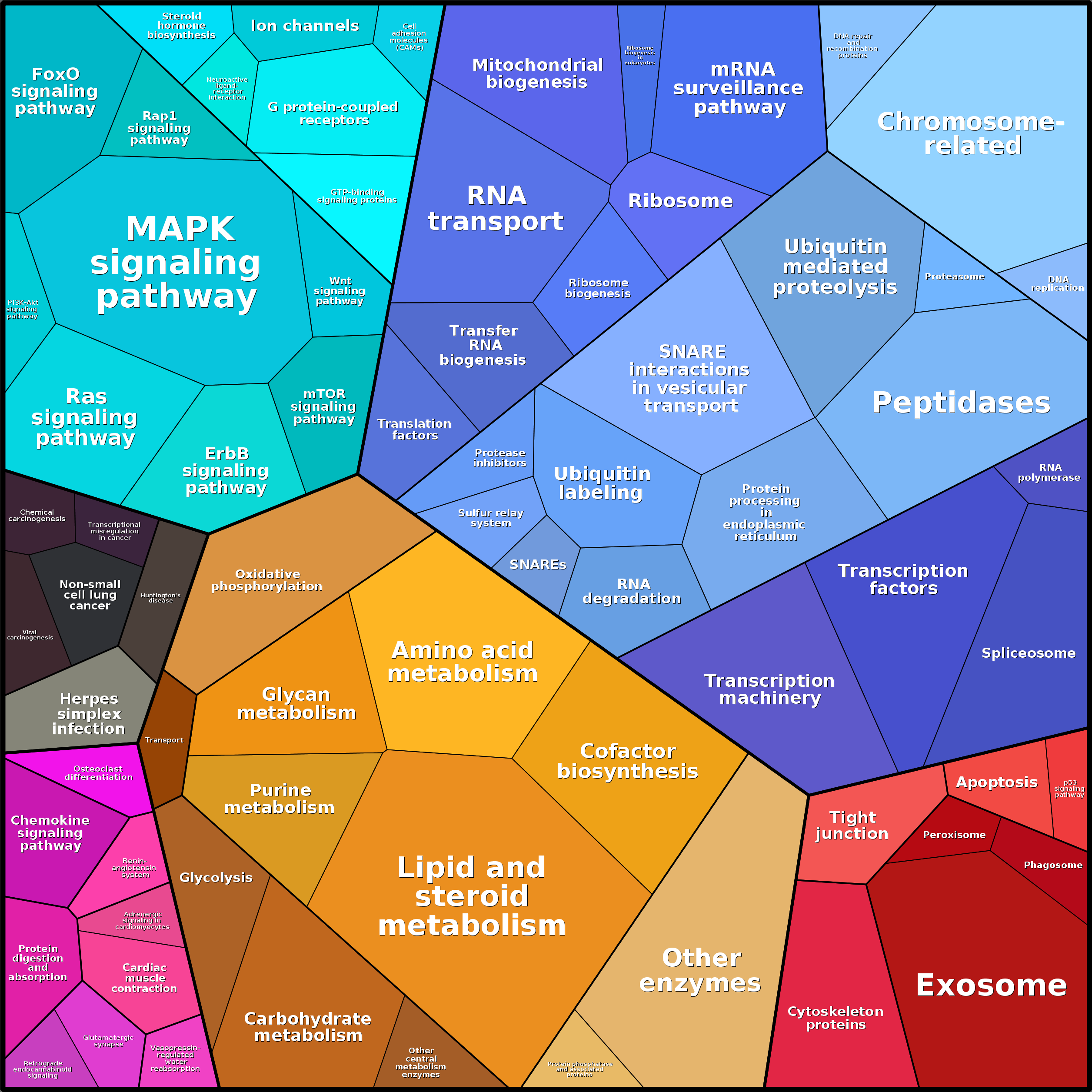 Treemap Press Ctrl-F5