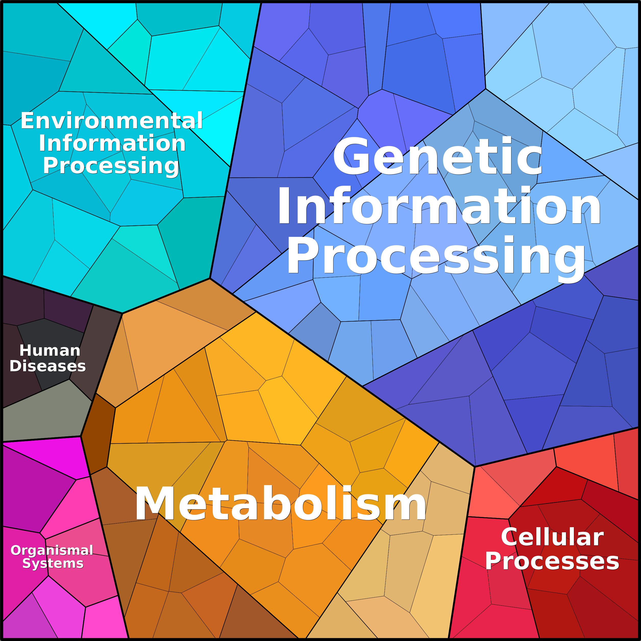 Treemap Press Ctrl-F5