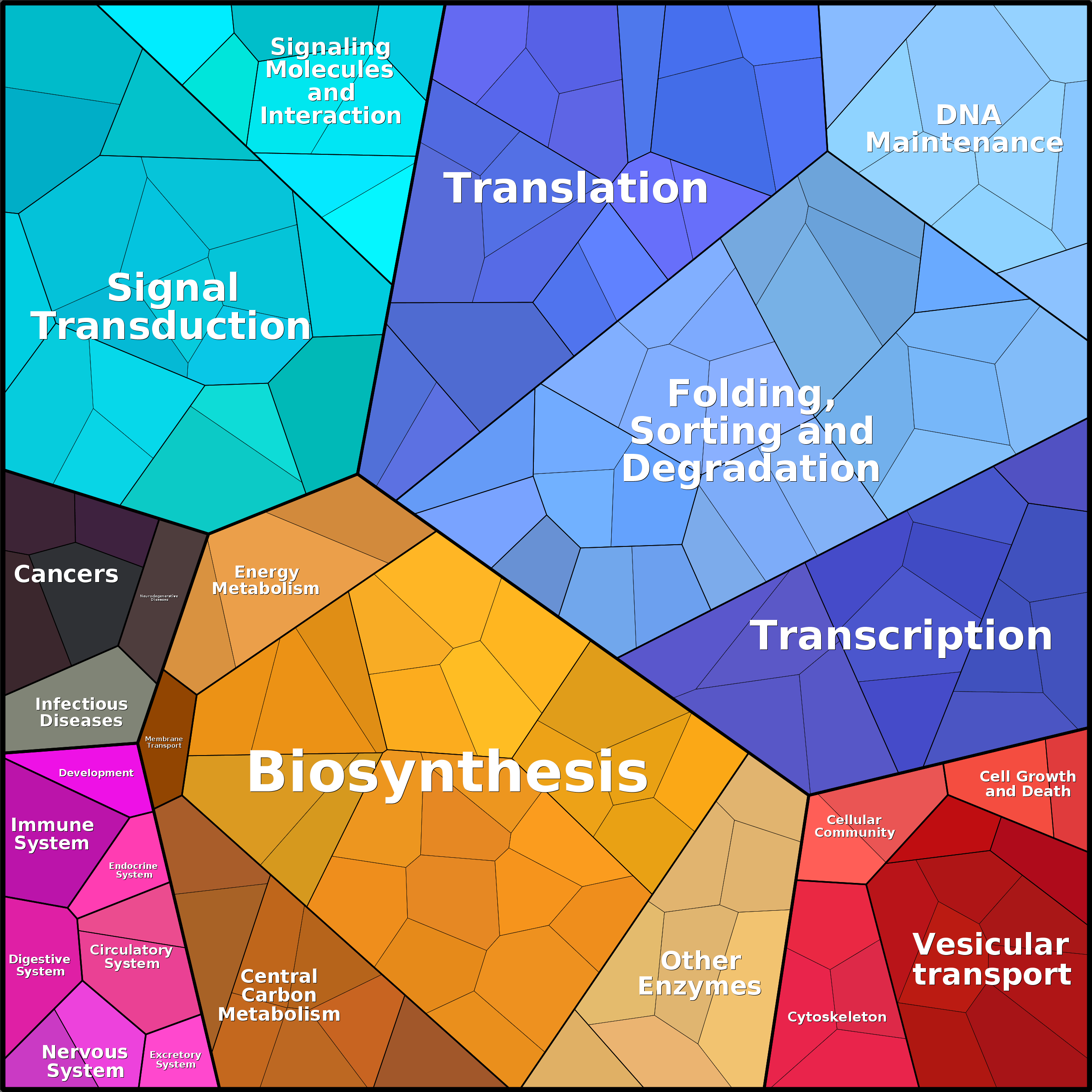 Treemap Press Ctrl-F5