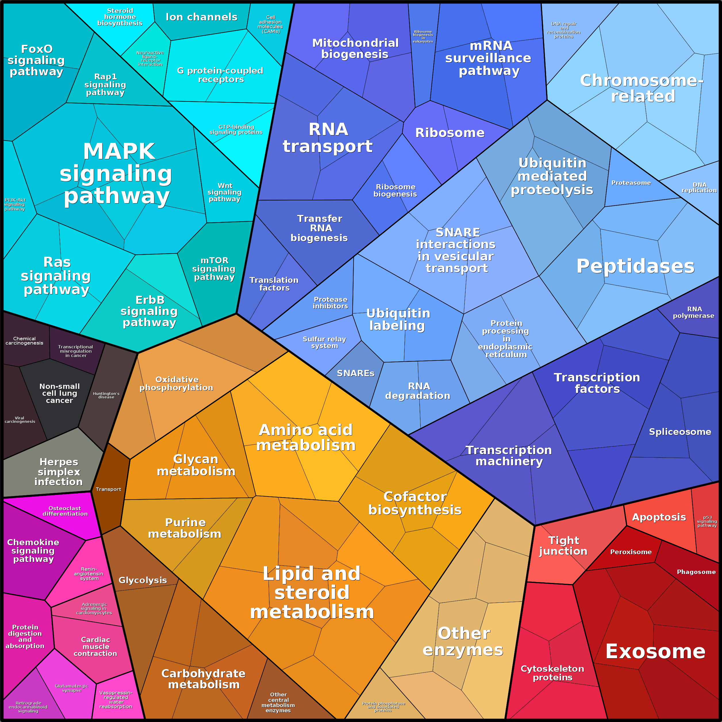 Treemap Press Ctrl-F5