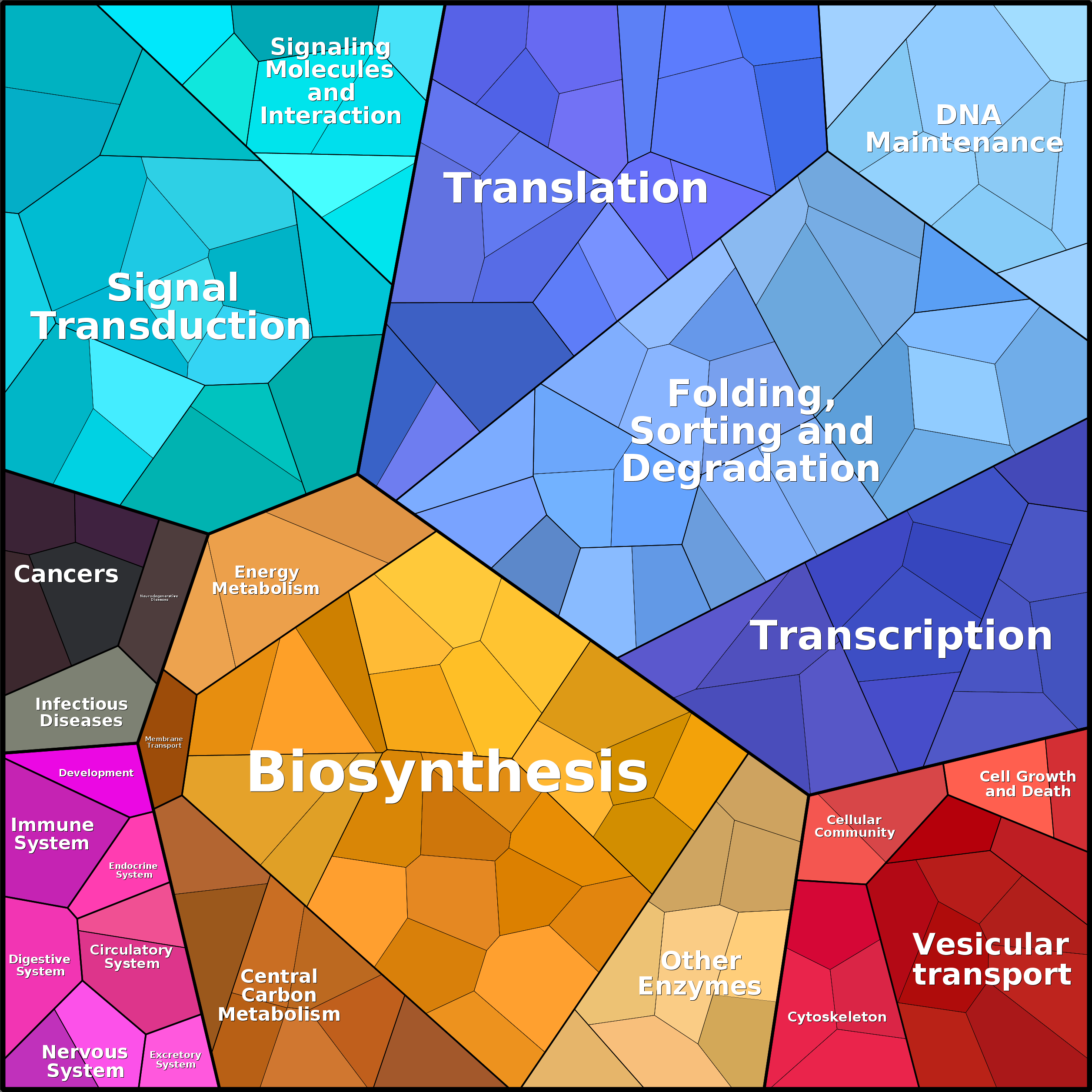 Treemap Press Ctrl-F5