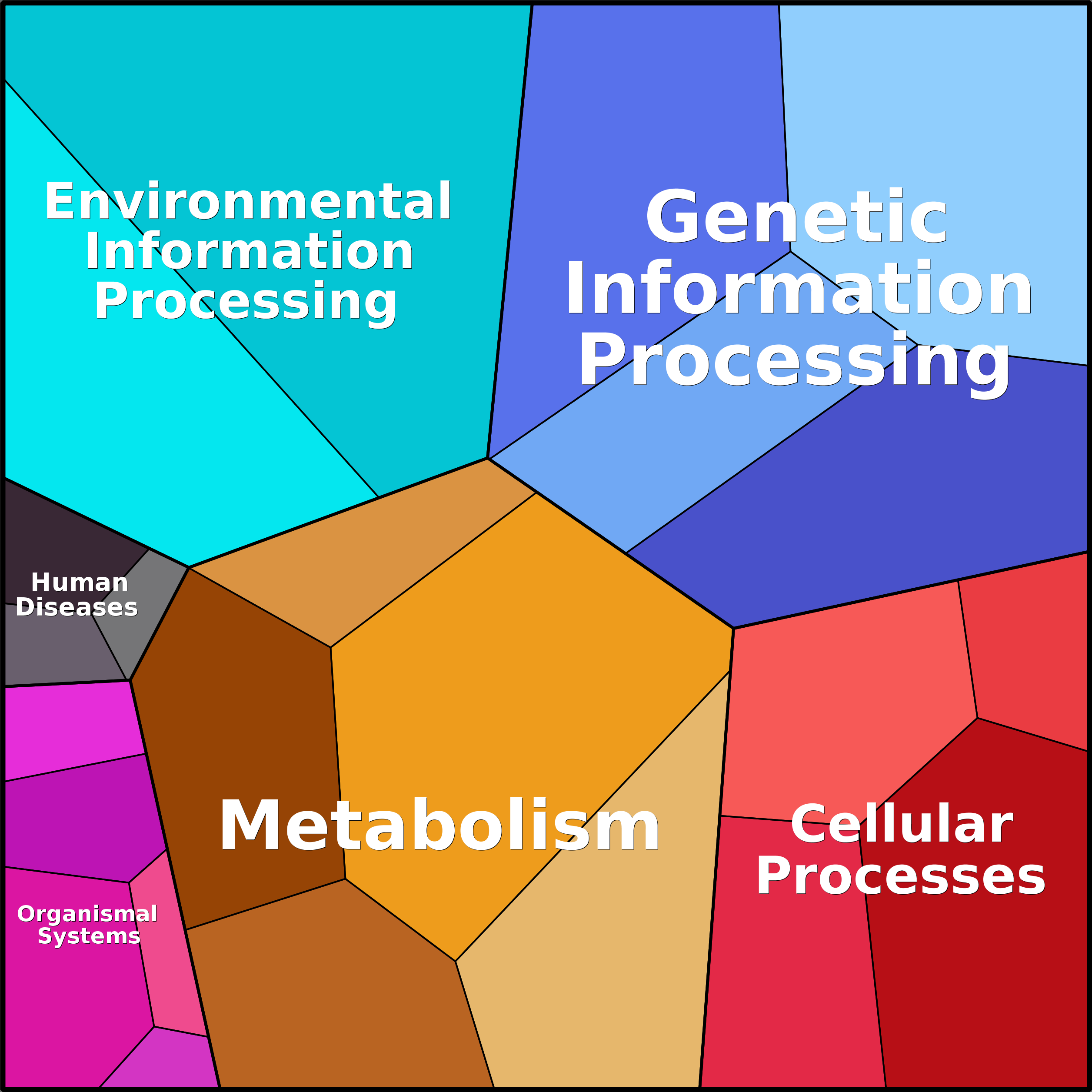 Treemap Press Ctrl-F5