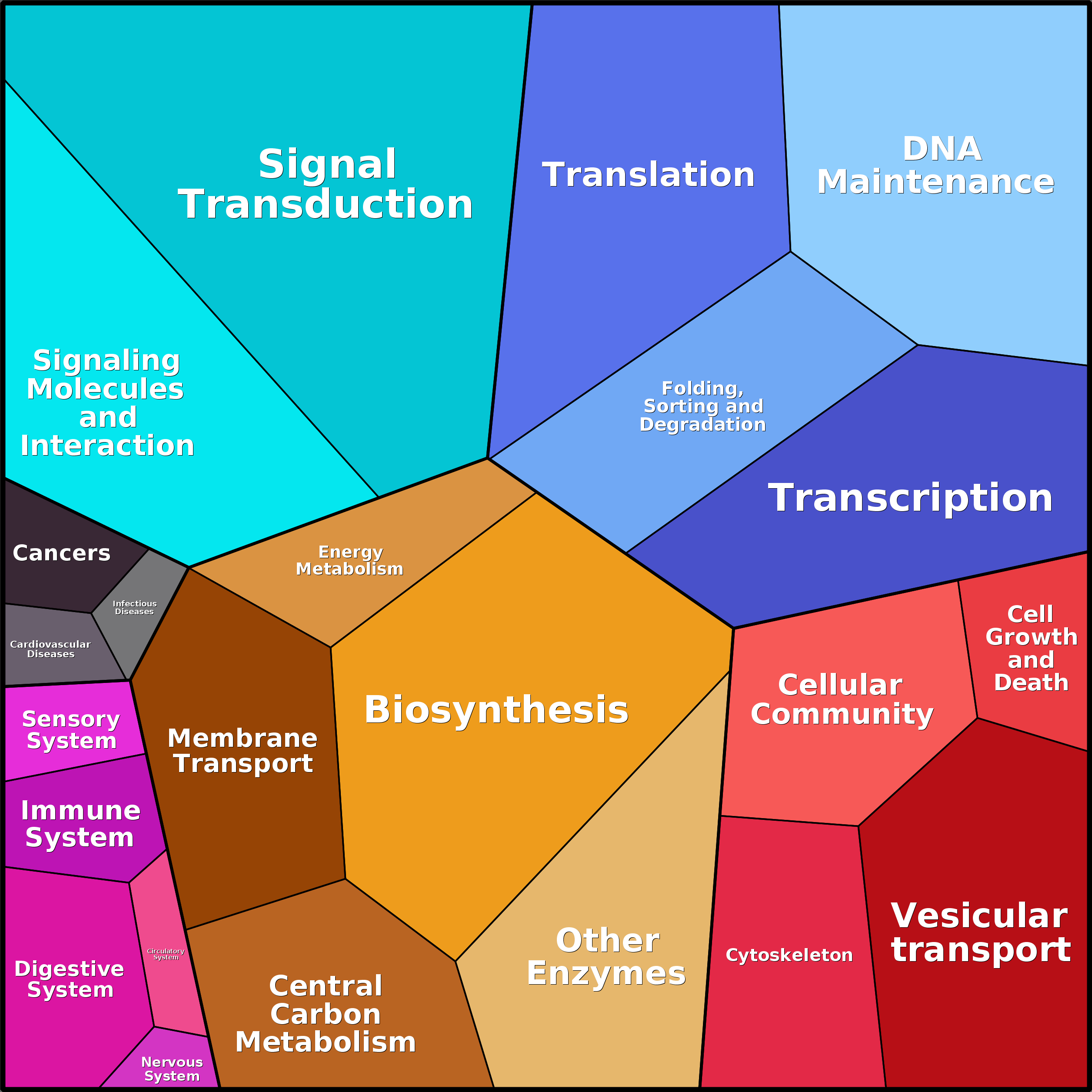Treemap Press Ctrl-F5