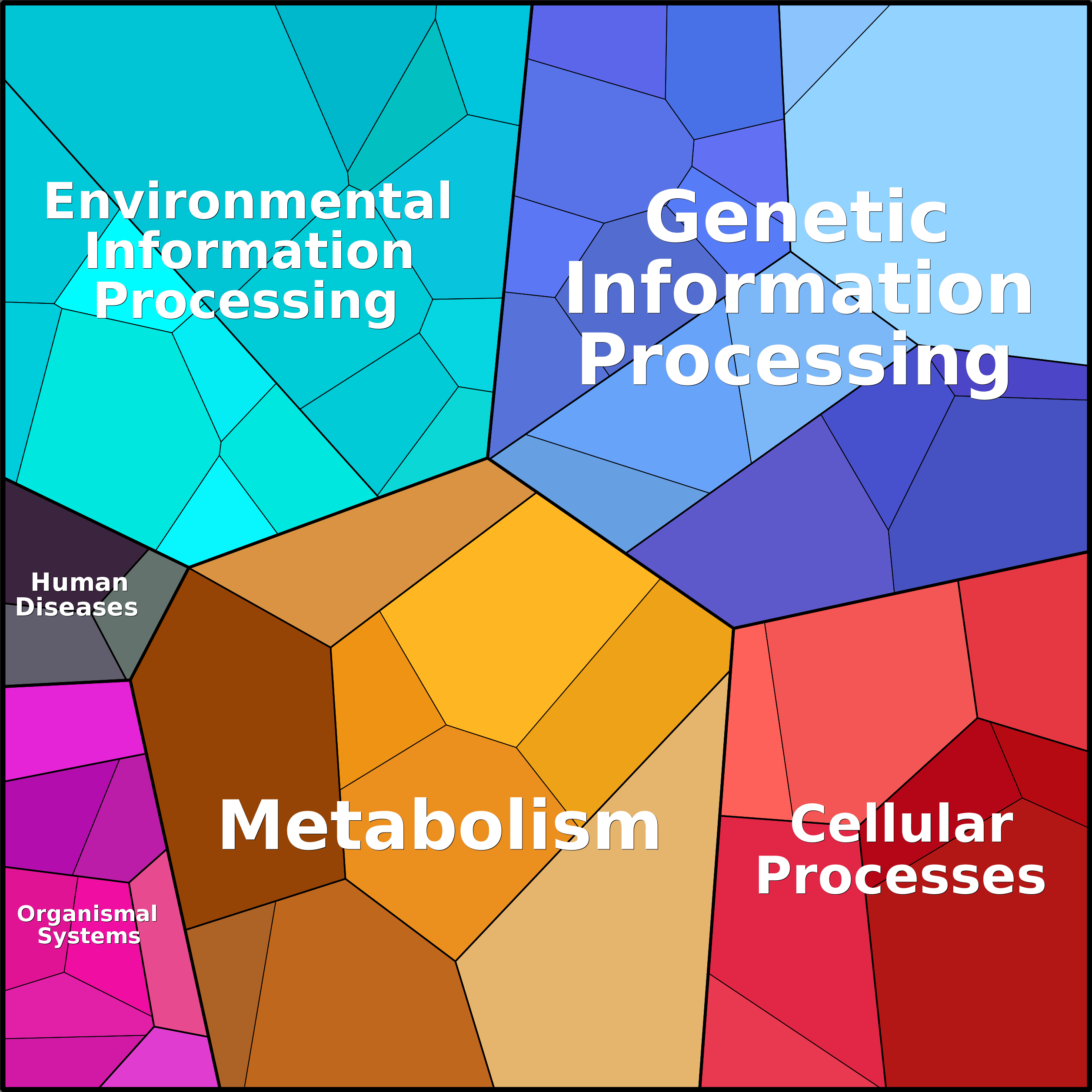 Treemap Press Ctrl-F5