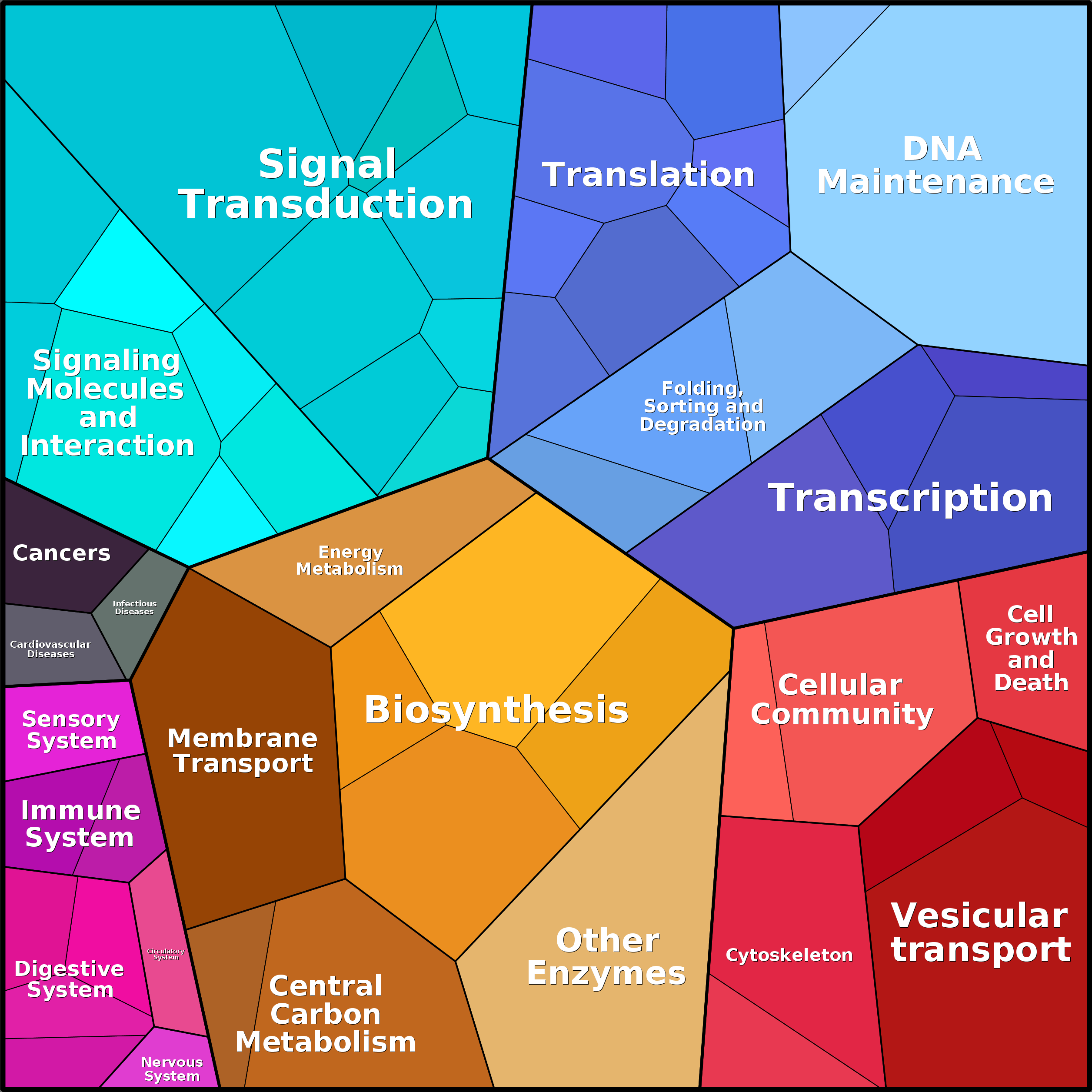 Treemap Press Ctrl-F5