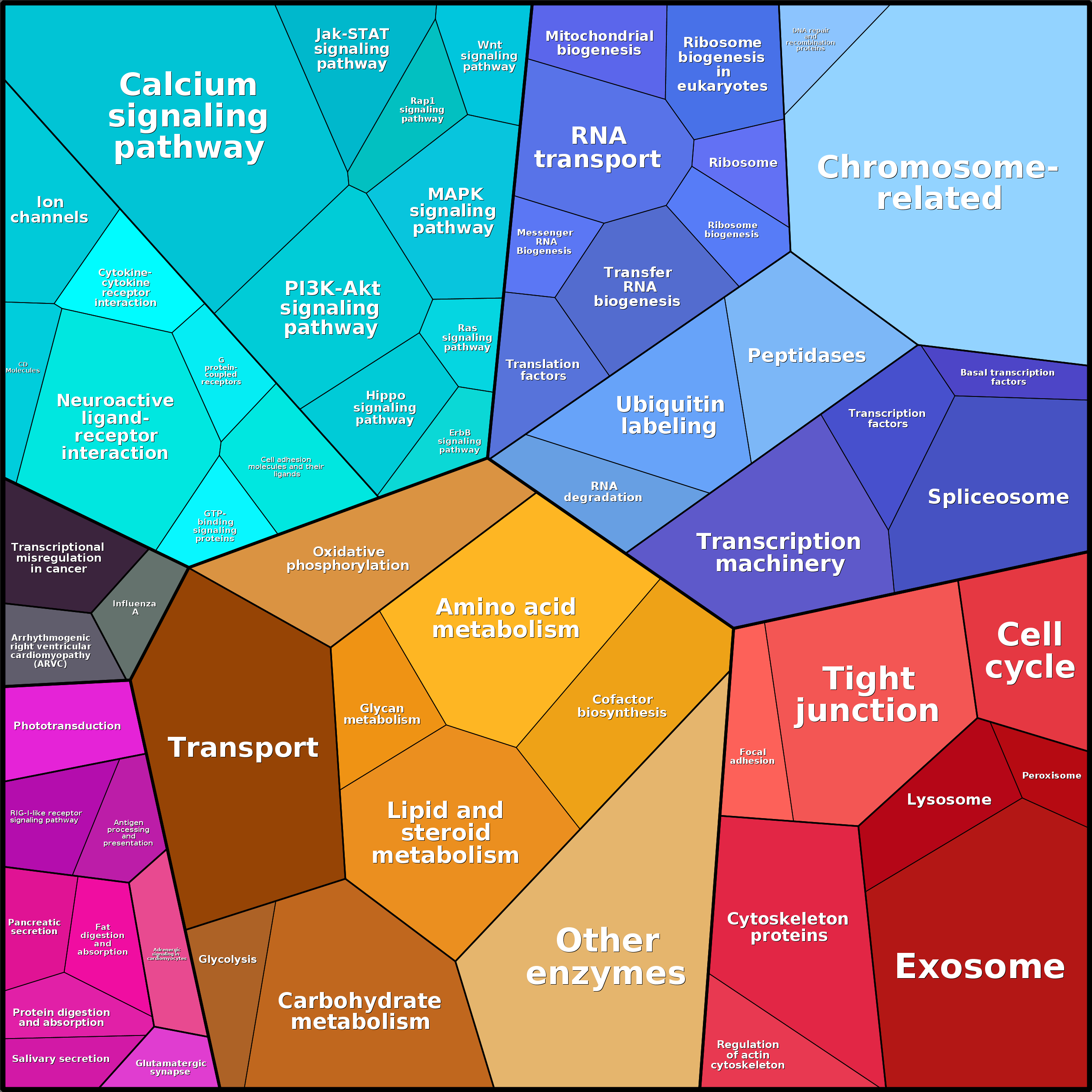 Treemap Press Ctrl-F5