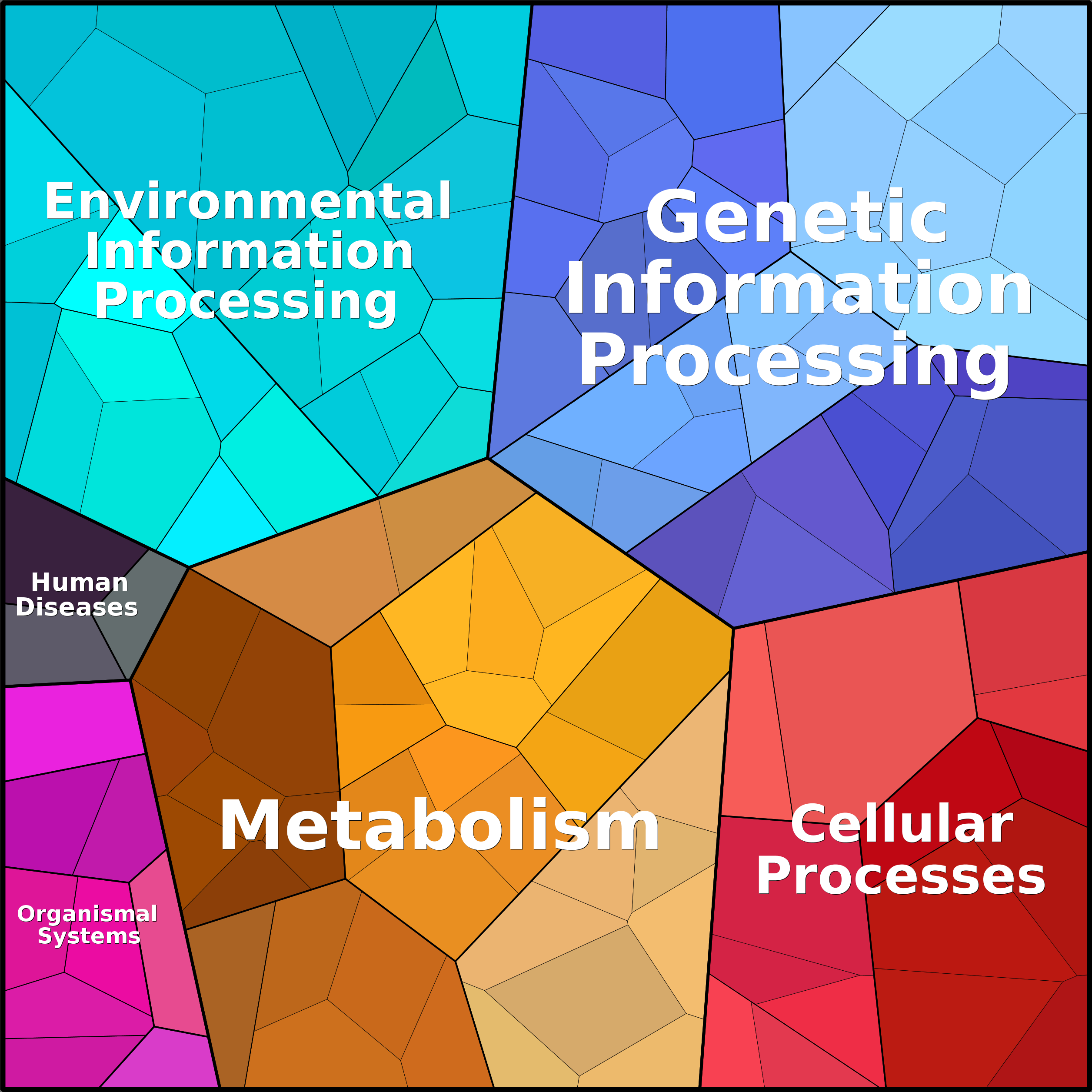 Treemap Press Ctrl-F5