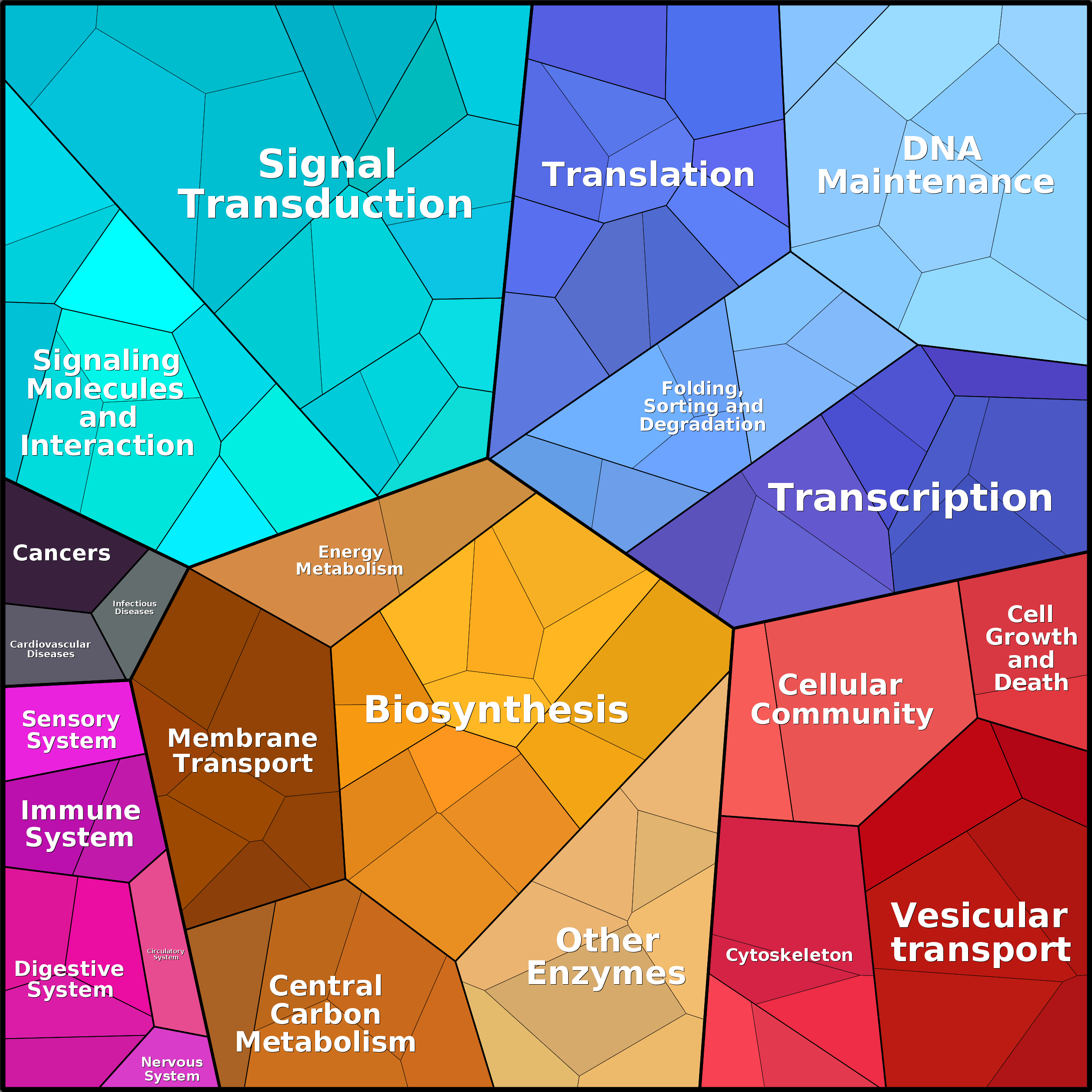 Treemap Press Ctrl-F5