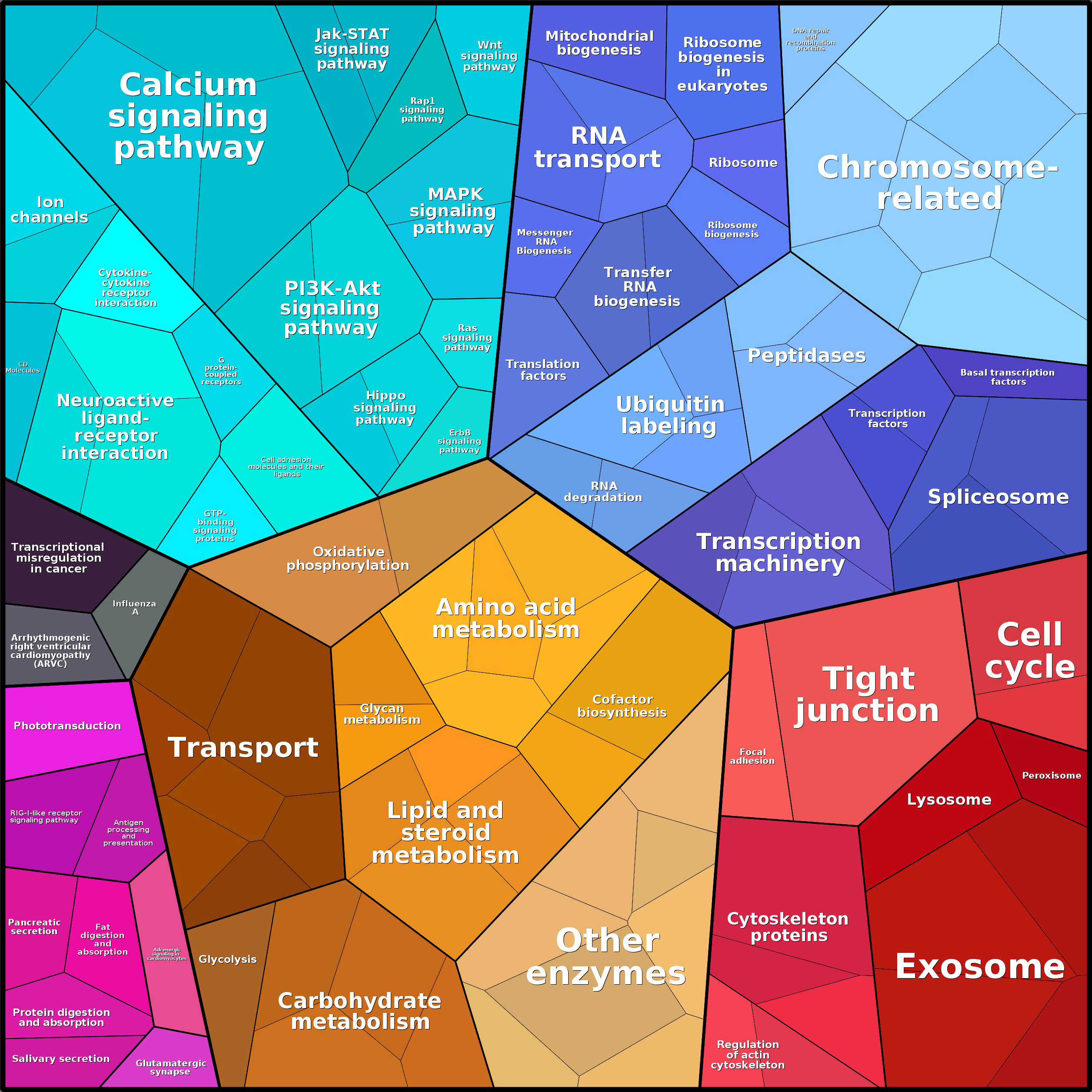 Treemap Press Ctrl-F5