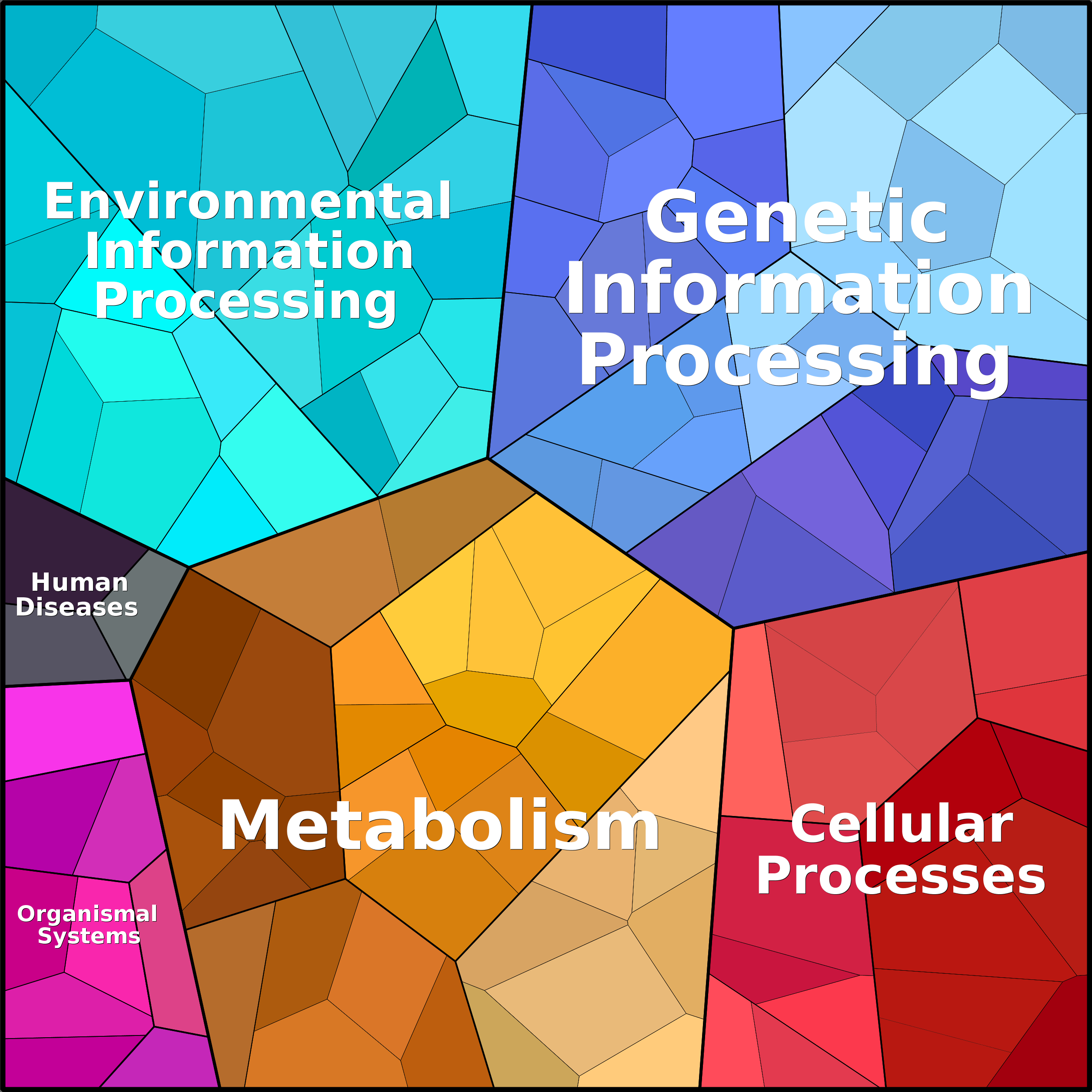Treemap Press Ctrl-F5