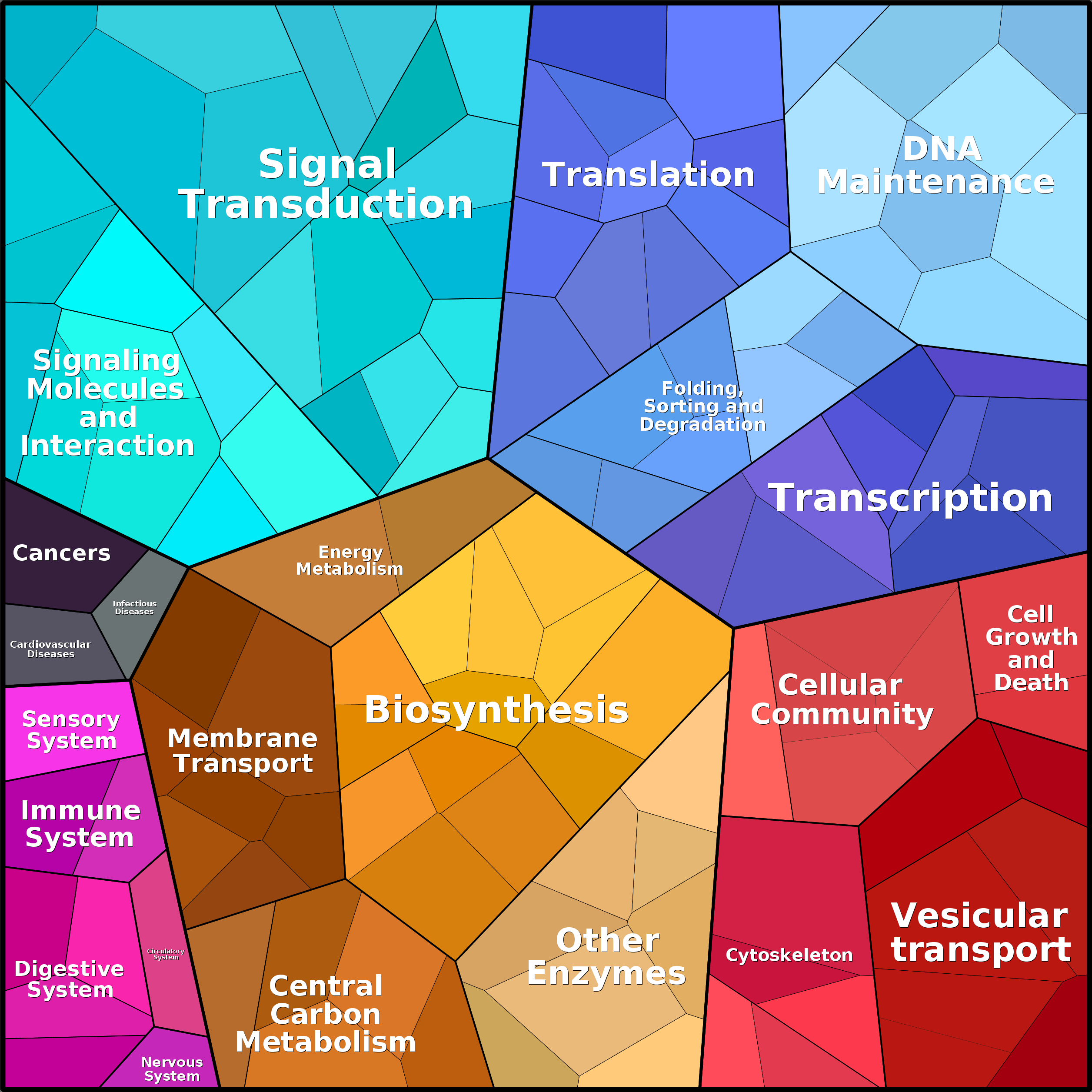 Treemap Press Ctrl-F5
