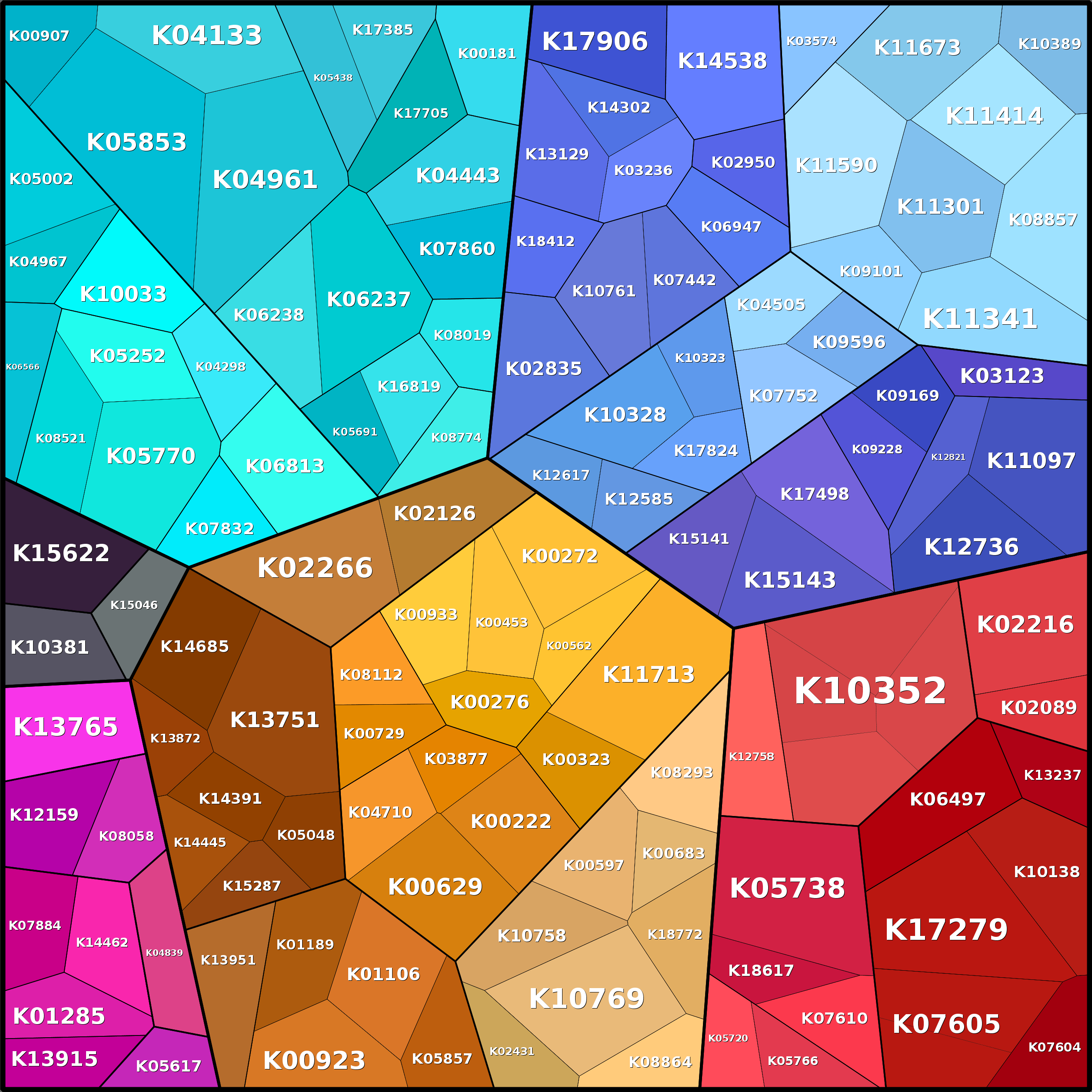 Treemap Press Ctrl-F5