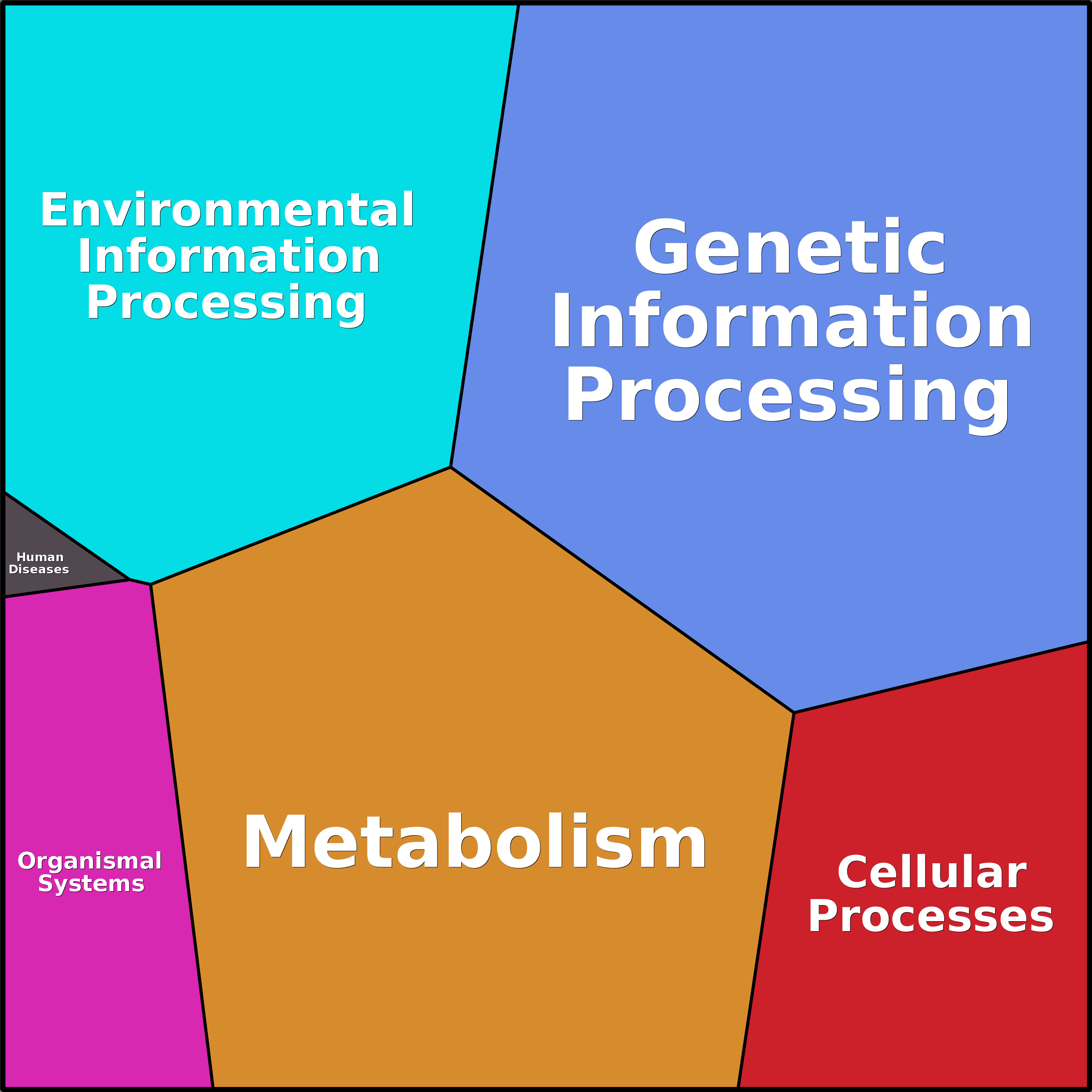 Treemap Press Ctrl-F5