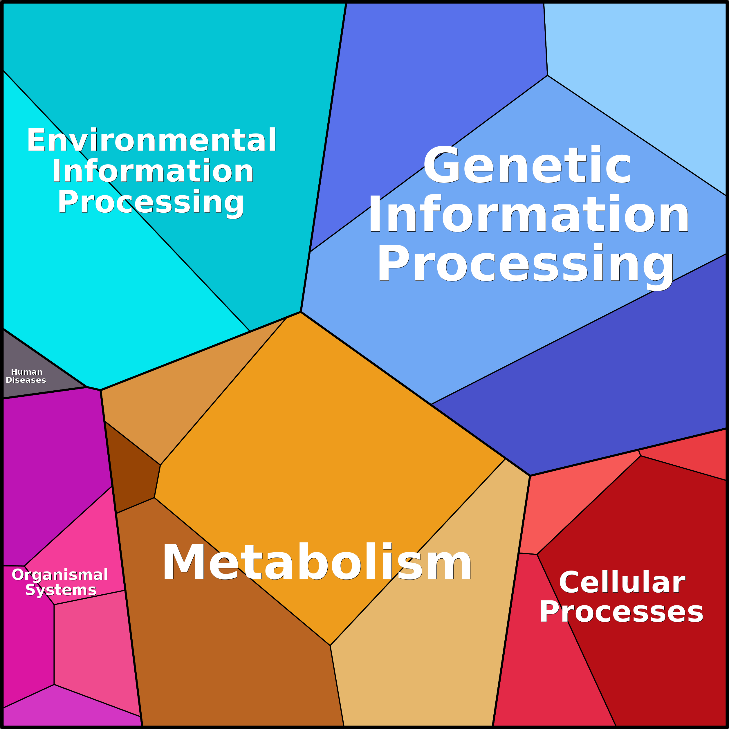 Treemap Press Ctrl-F5