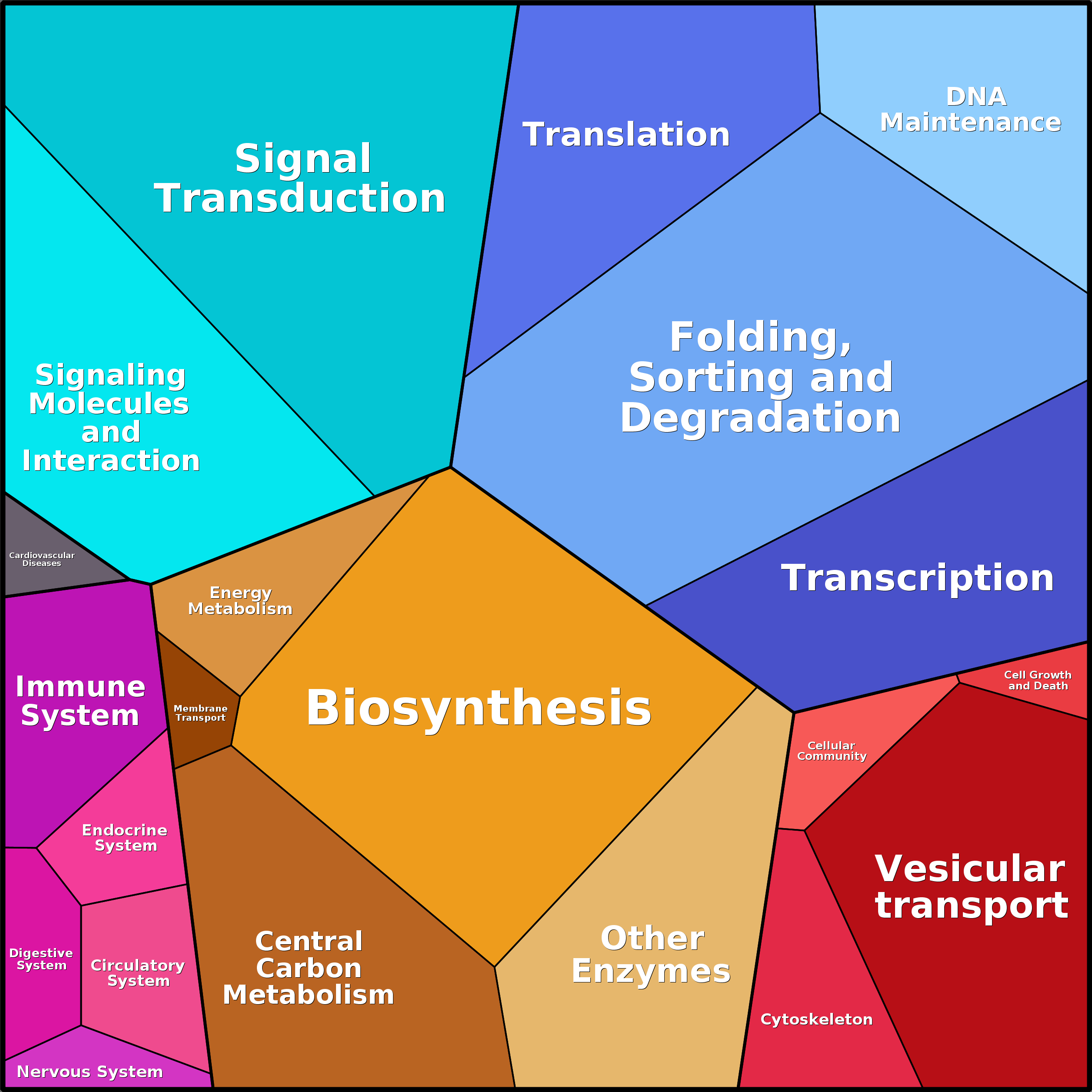 Treemap Press Ctrl-F5