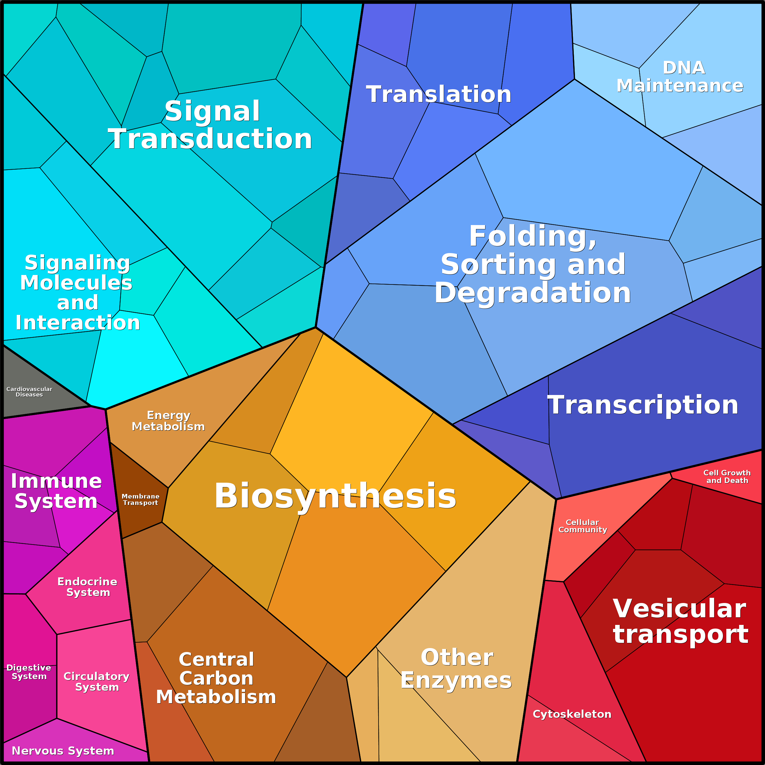 Treemap Press Ctrl-F5