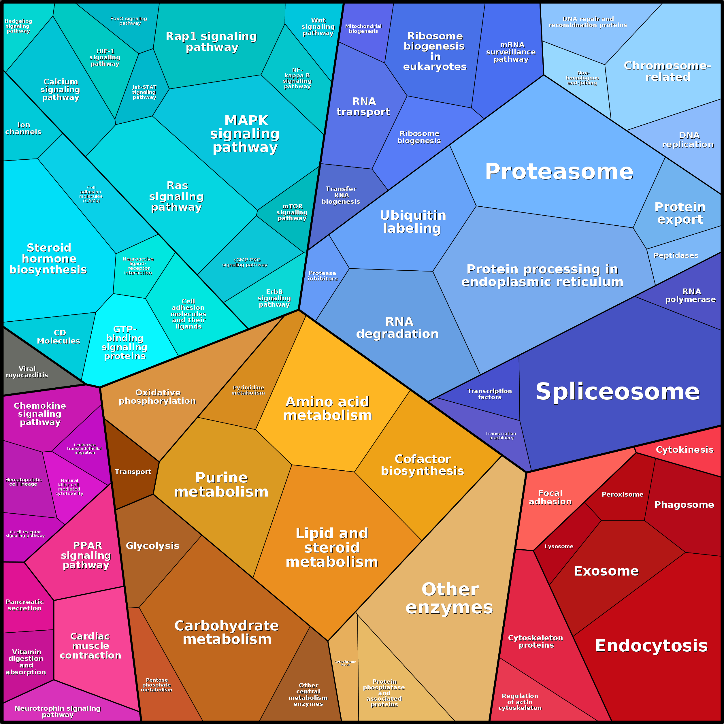 Treemap Press Ctrl-F5
