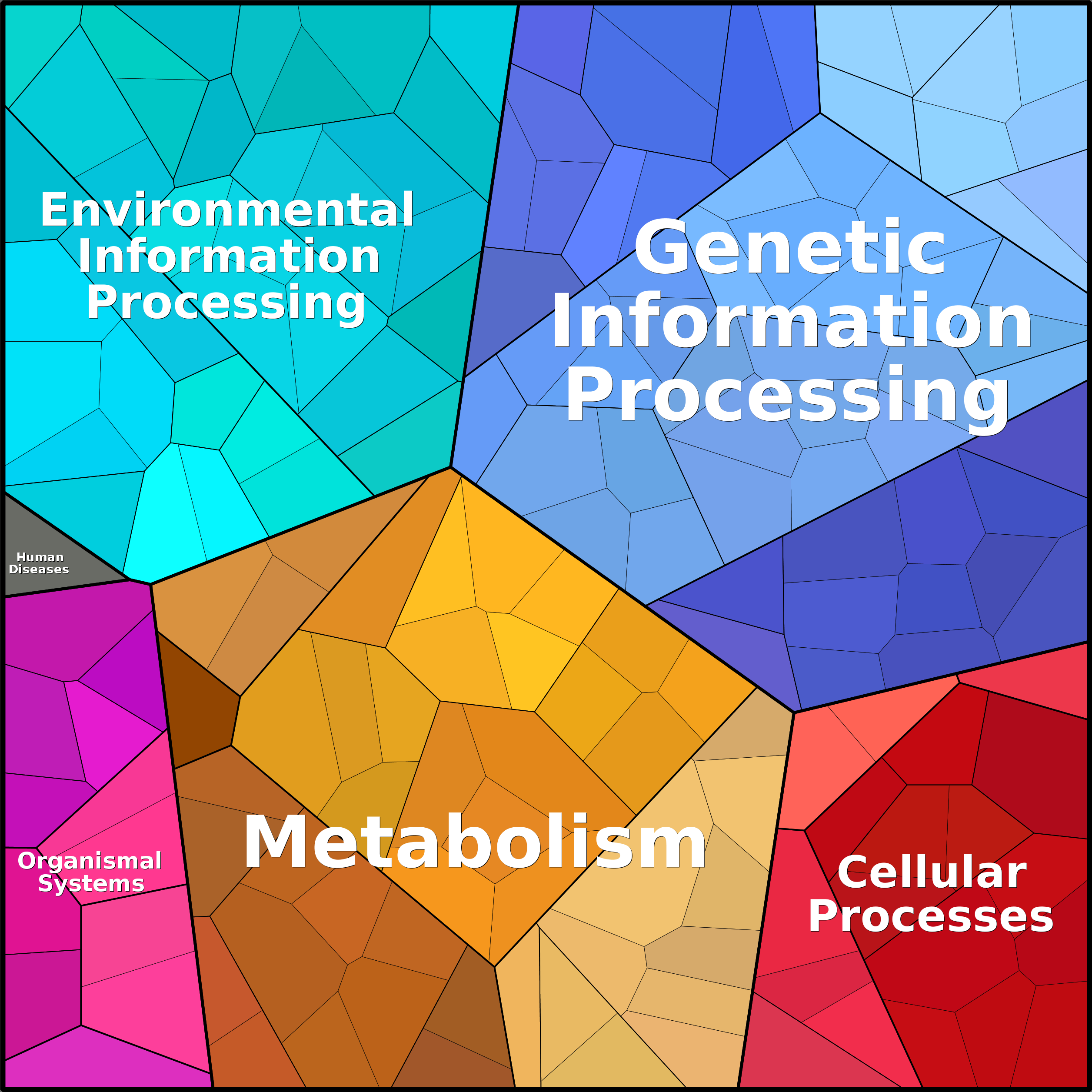 Treemap Press Ctrl-F5