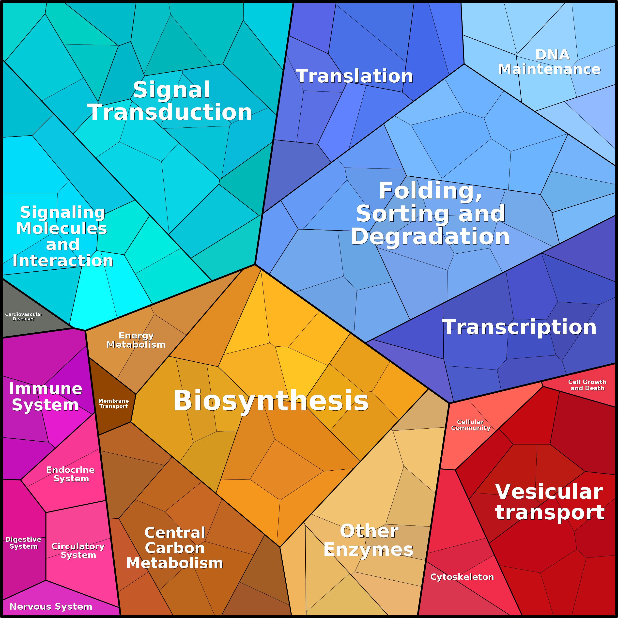 Treemap Press Ctrl-F5