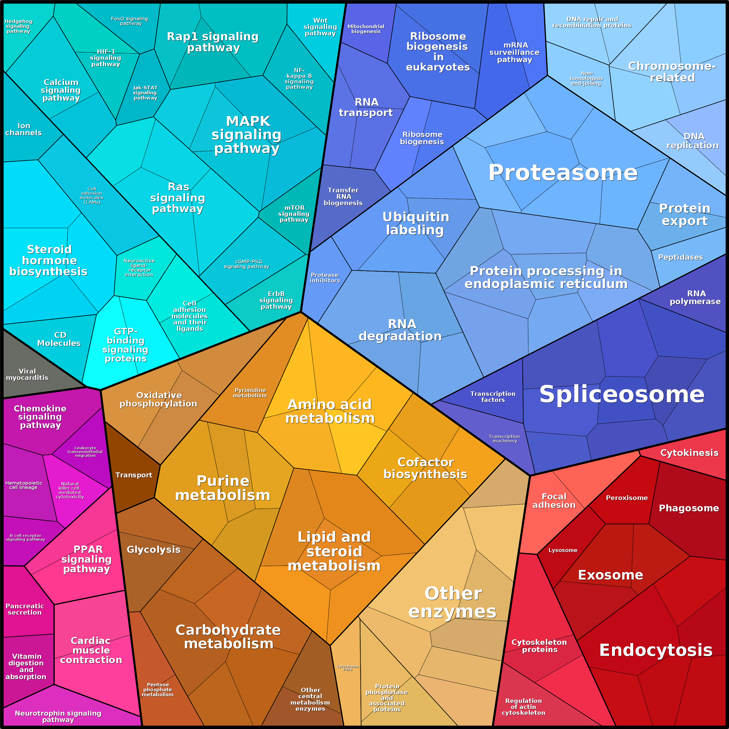 Treemap Press Ctrl-F5