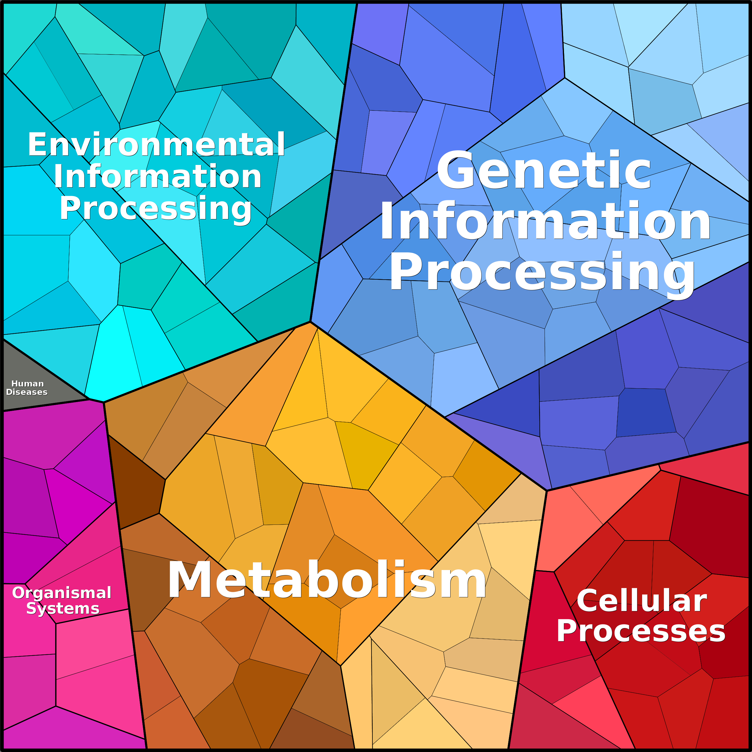 Treemap Press Ctrl-F5