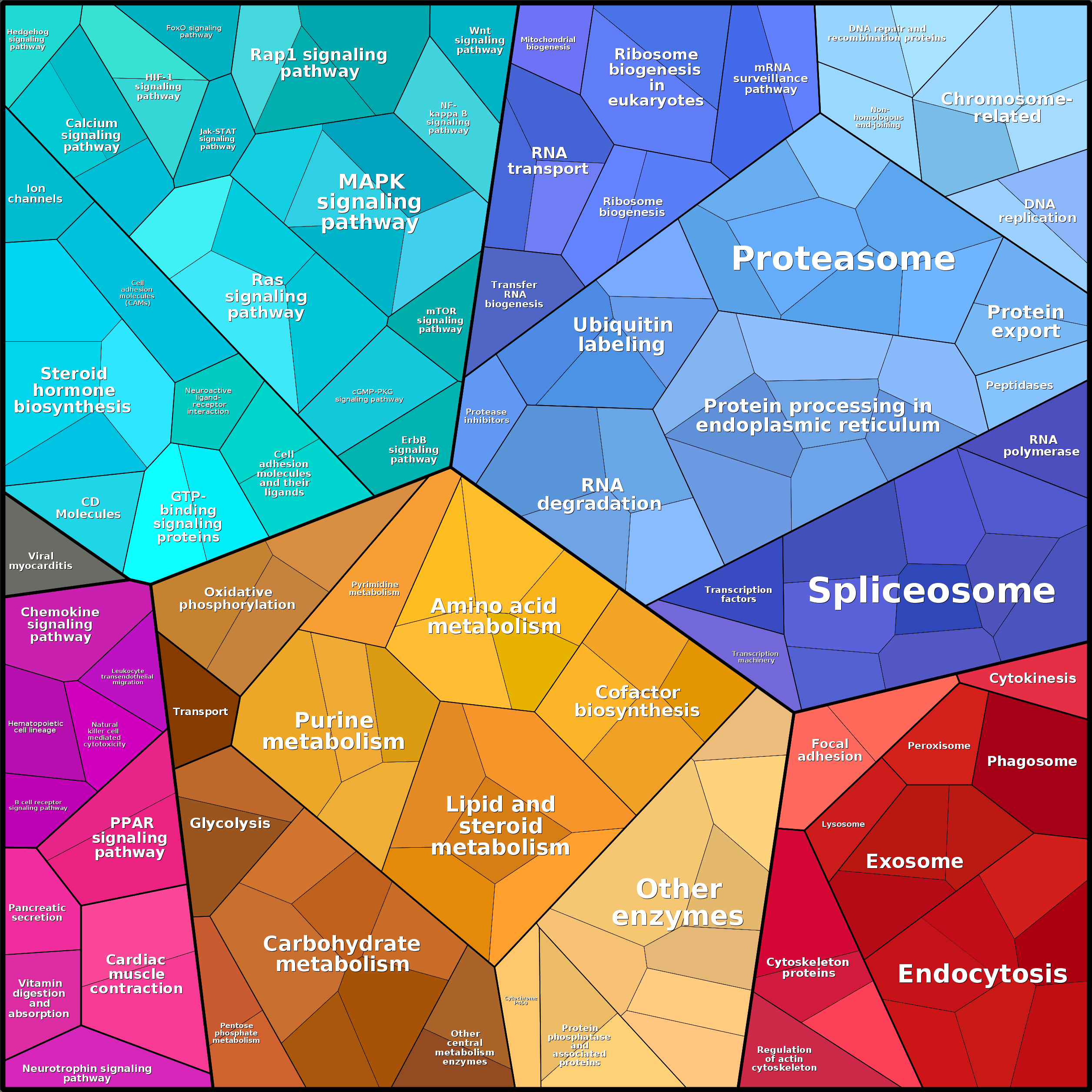 Treemap Press Ctrl-F5