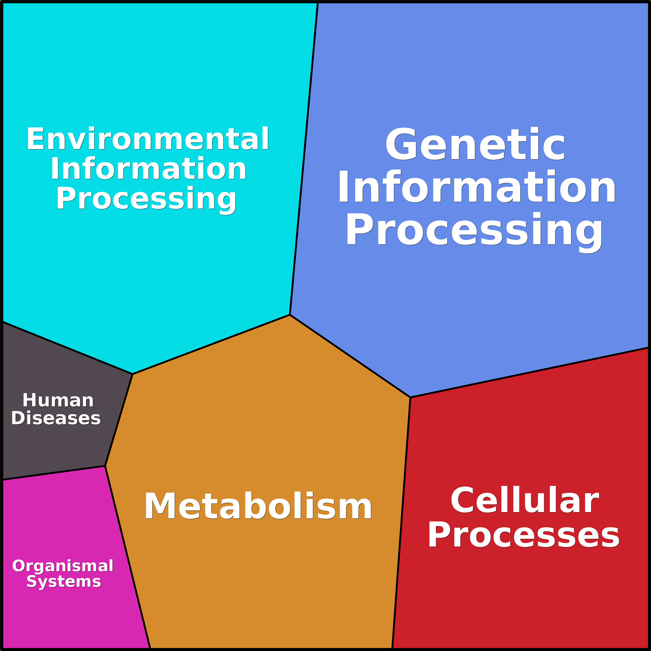 Treemap Press Ctrl-F5