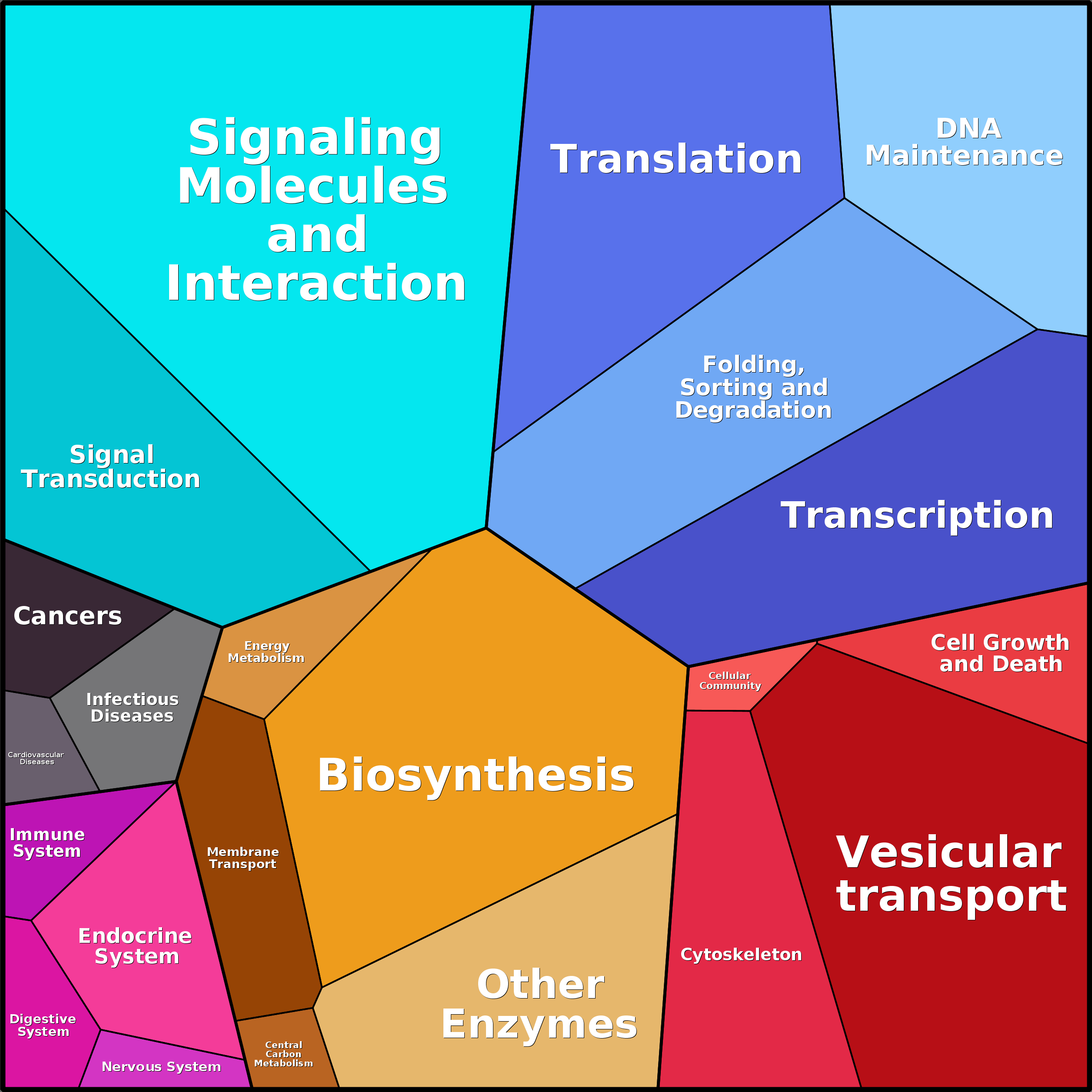 Treemap Press Ctrl-F5