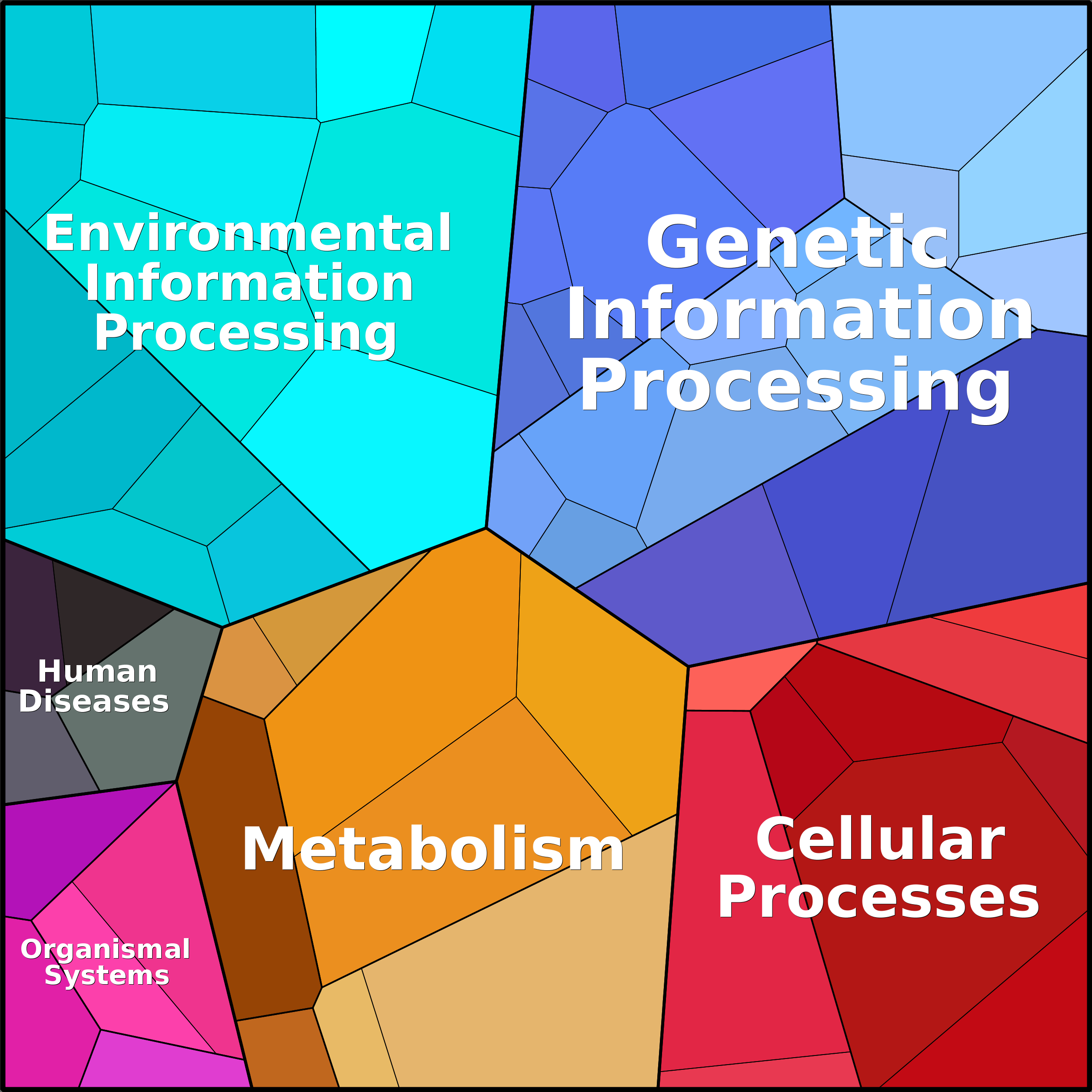 Treemap Press Ctrl-F5