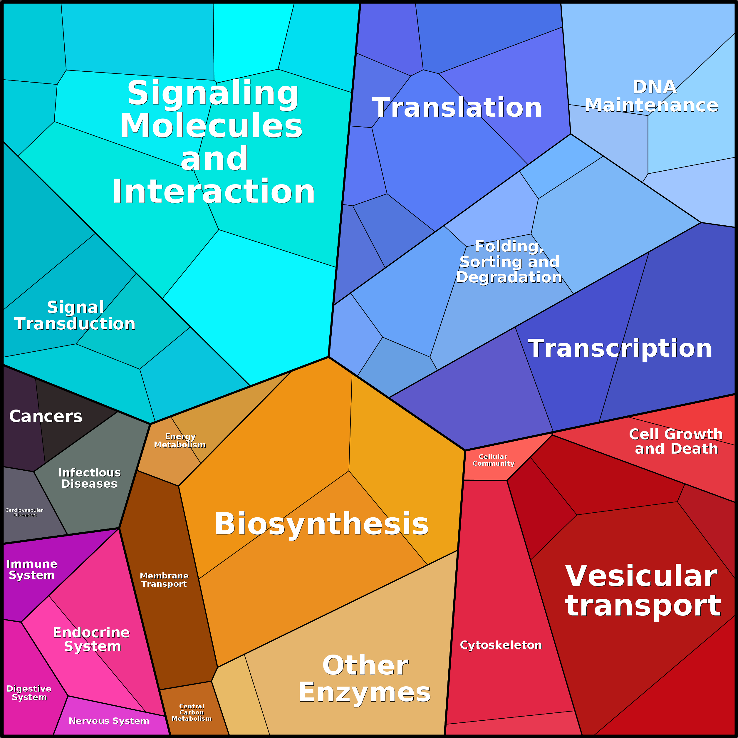 Treemap Press Ctrl-F5