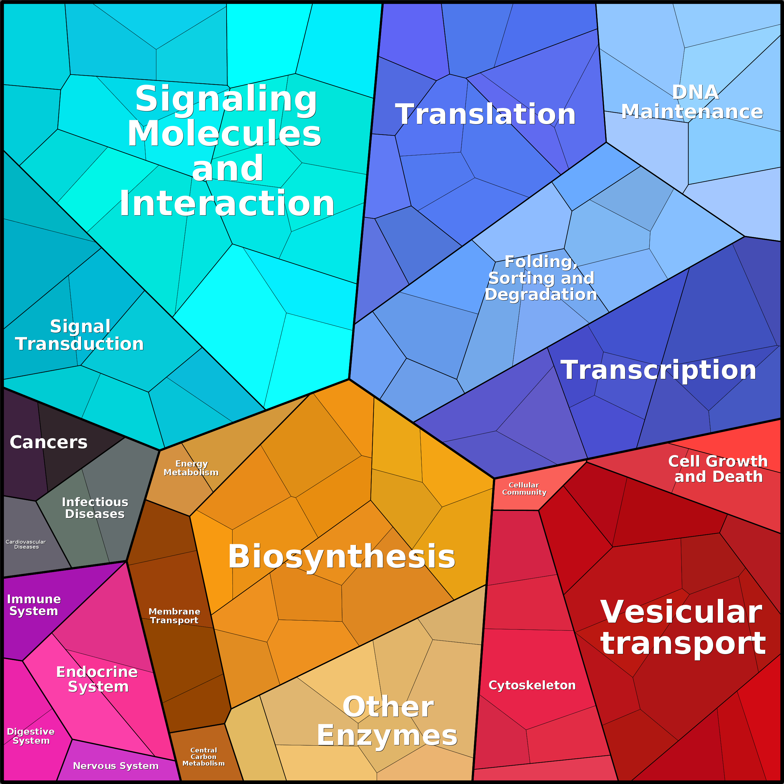 Treemap Press Ctrl-F5