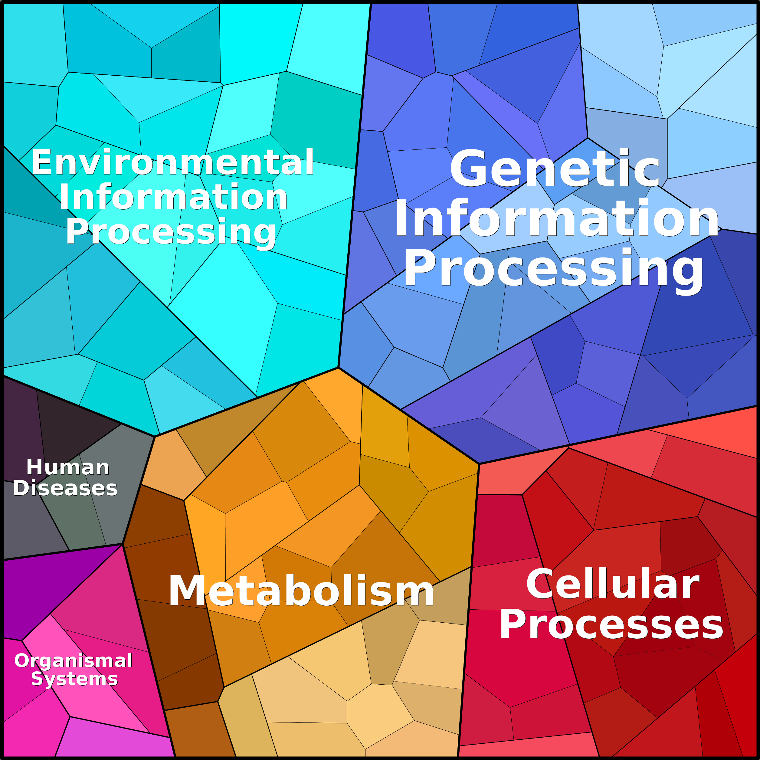 Treemap Press Ctrl-F5
