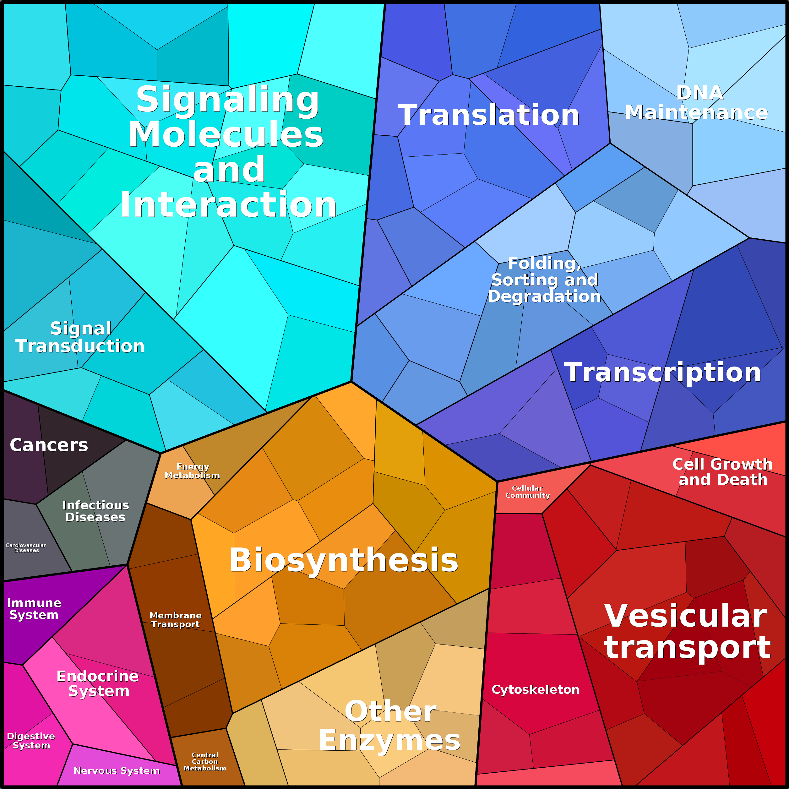 Treemap Press Ctrl-F5