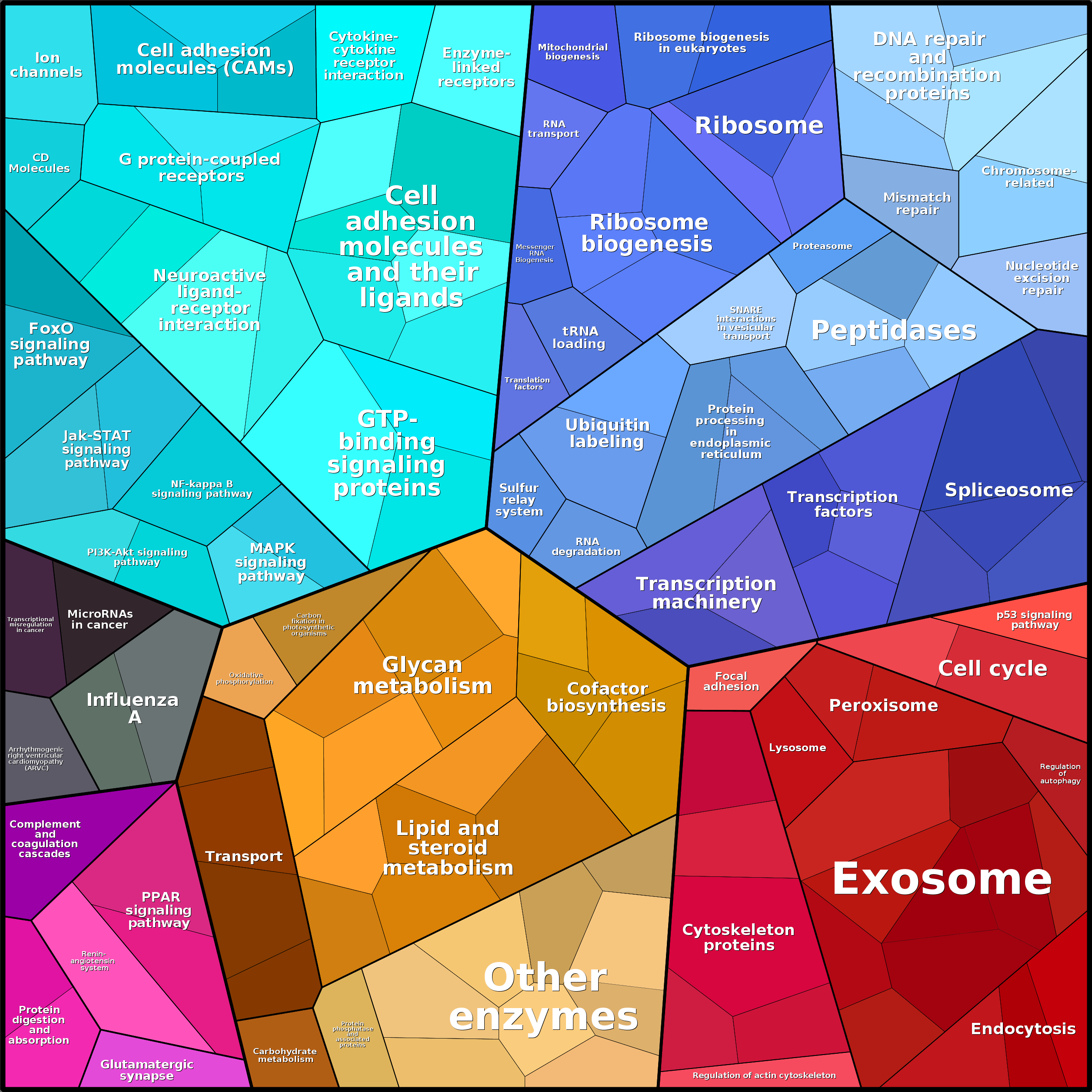 Treemap Press Ctrl-F5