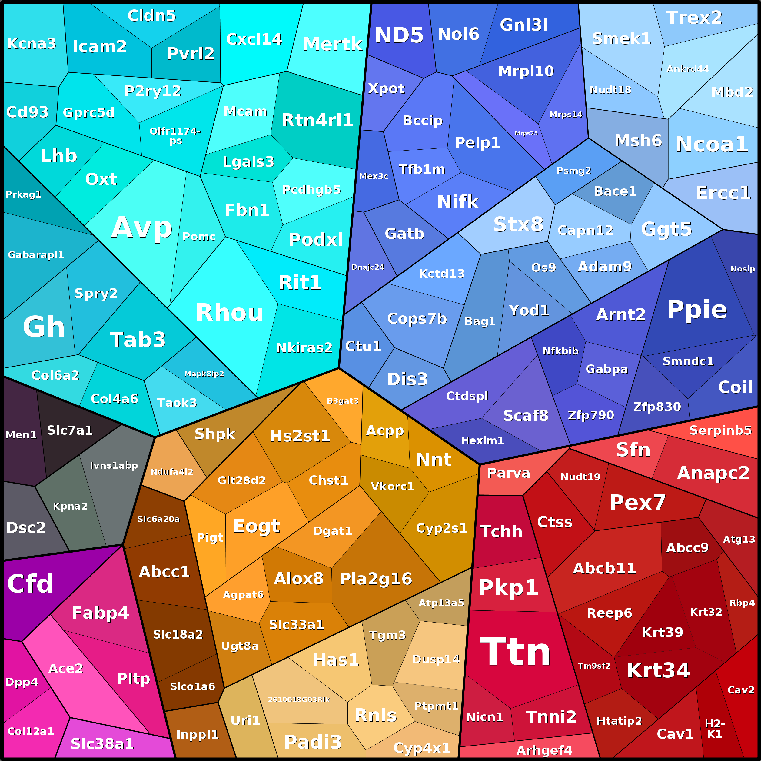 Treemap Press Ctrl-F5