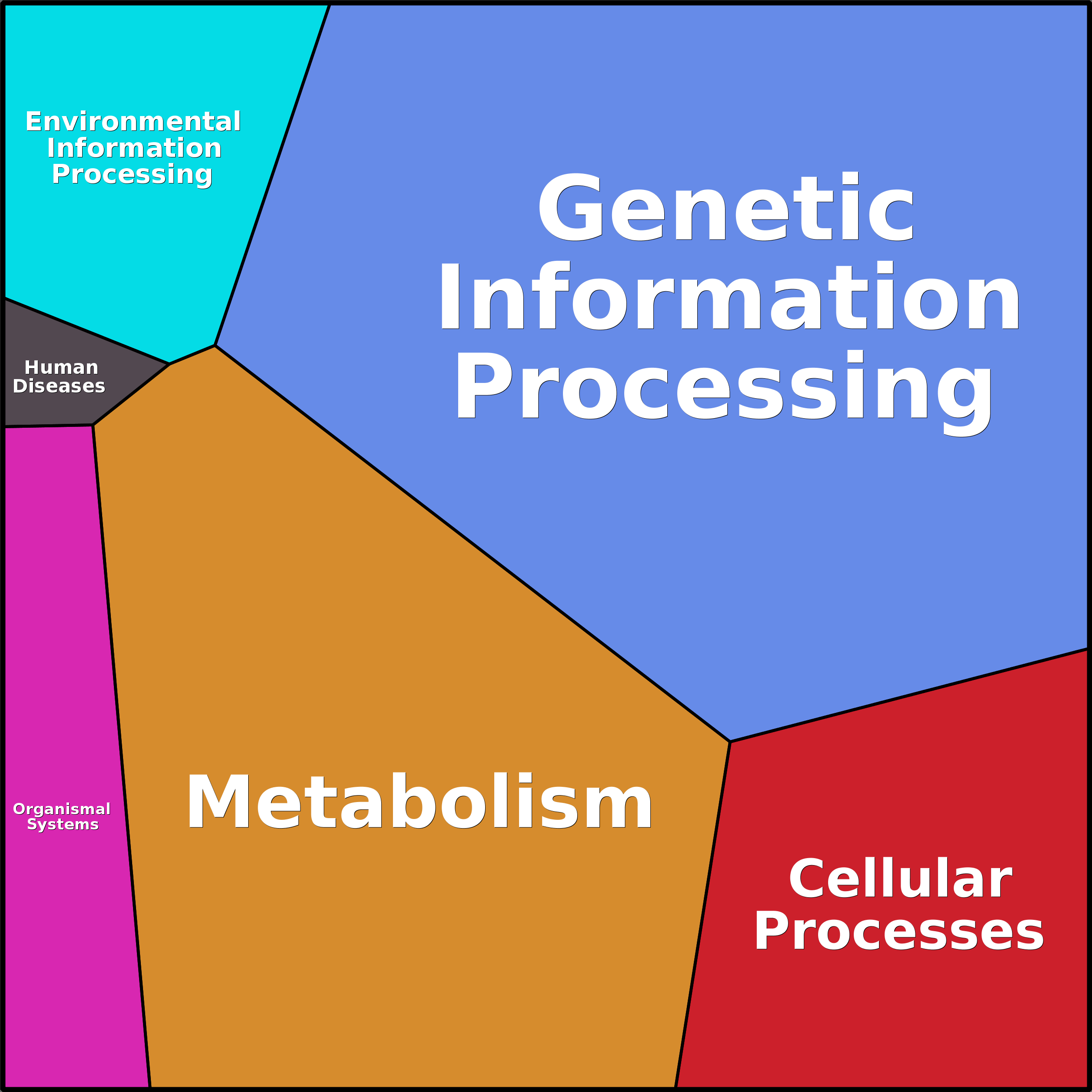 Treemap Press Ctrl-F5
