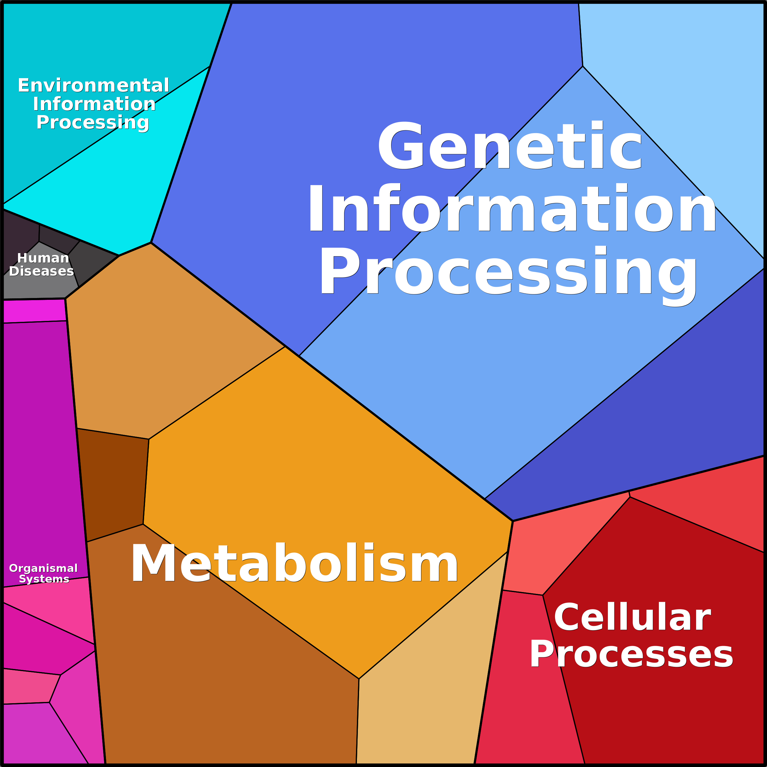 Treemap Press Ctrl-F5