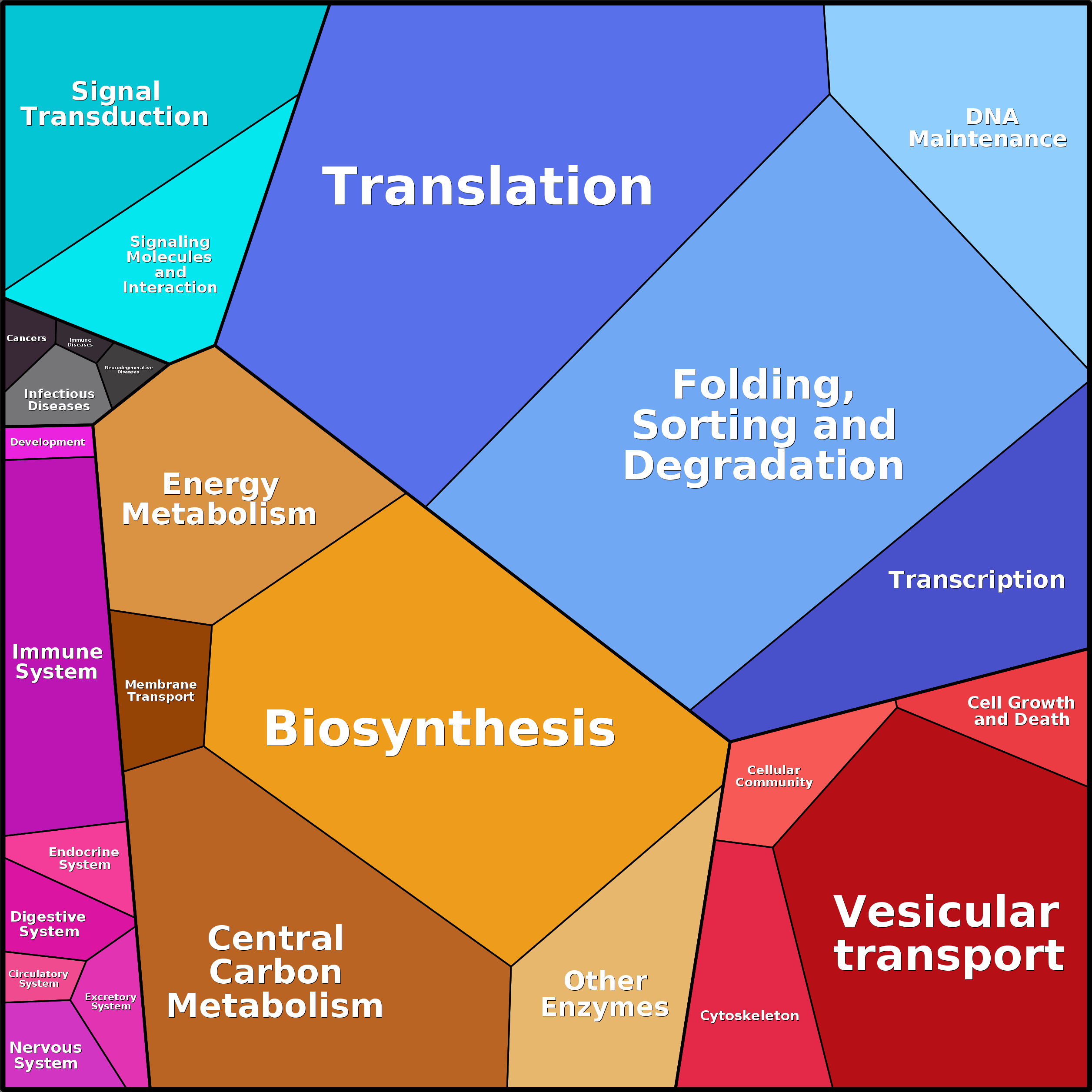 Treemap Press Ctrl-F5